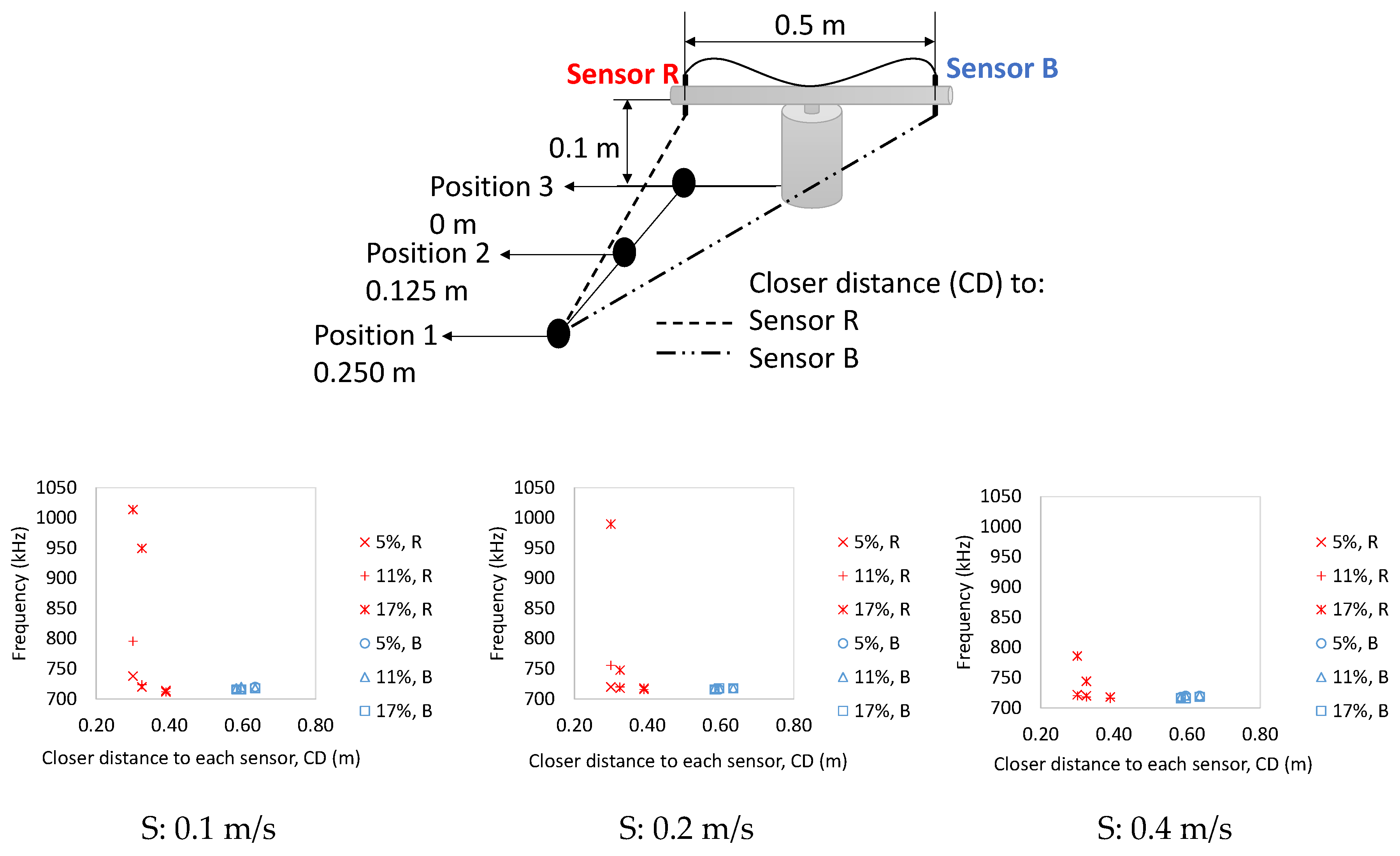 Sustainability 12 07300 g010 Sustainability 12 07300 g010