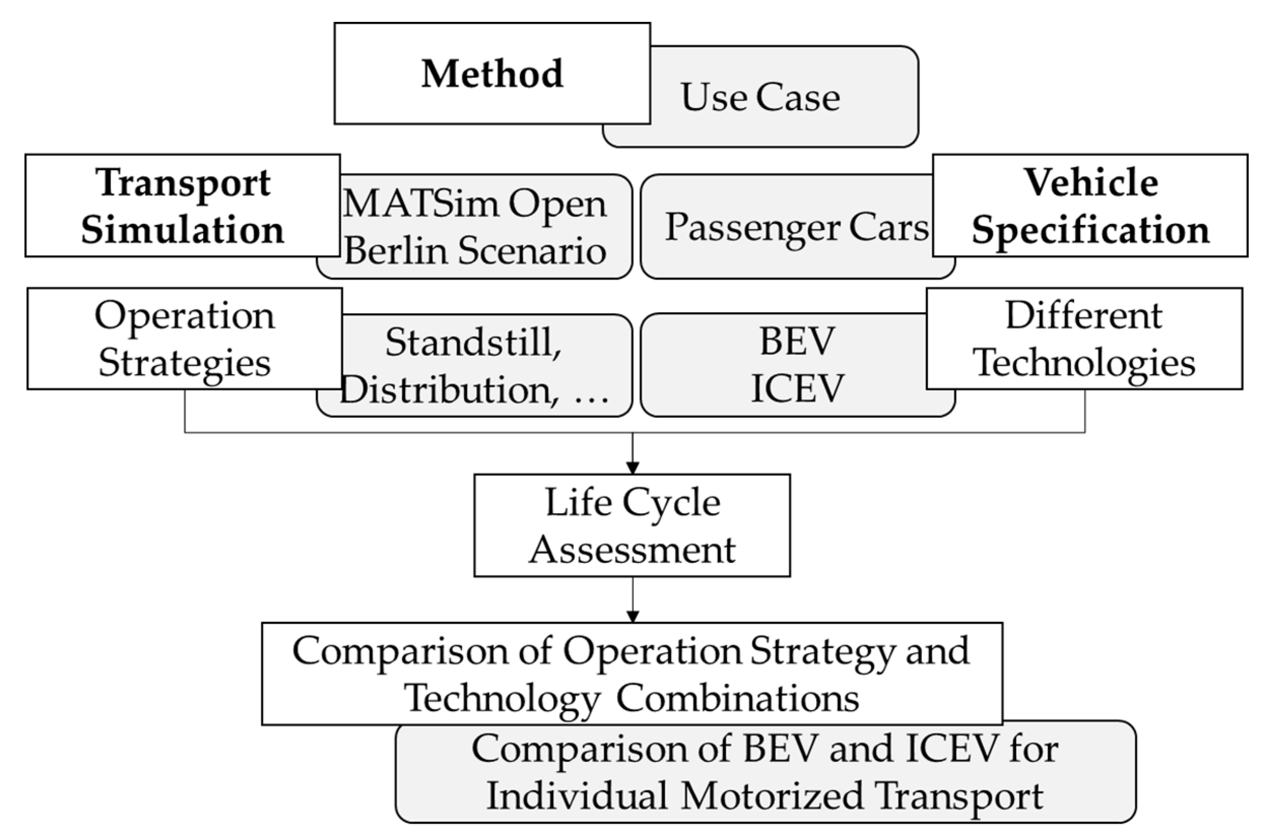 Sustainability 12 07302 g002