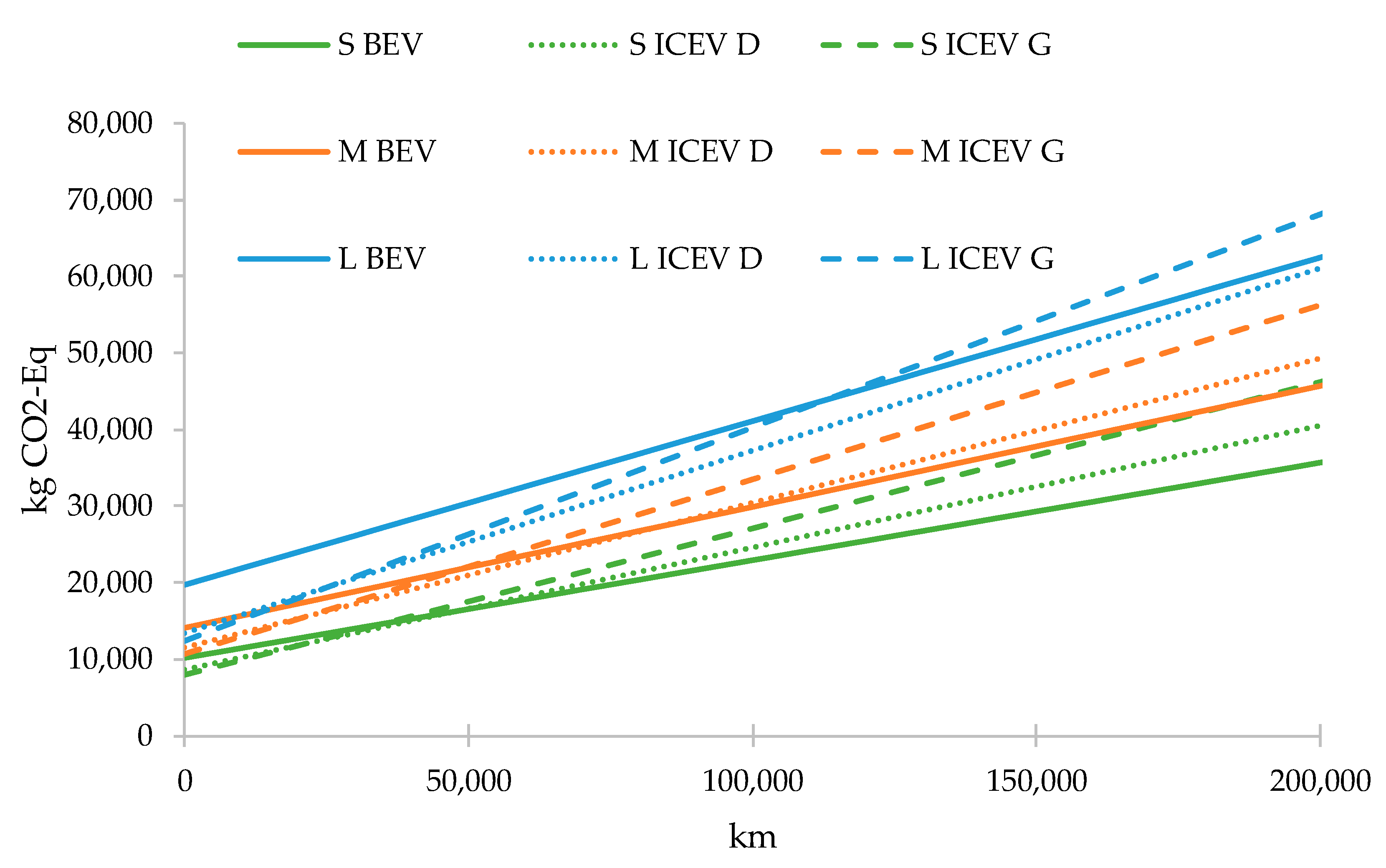 Sustainability 12 07302 g005