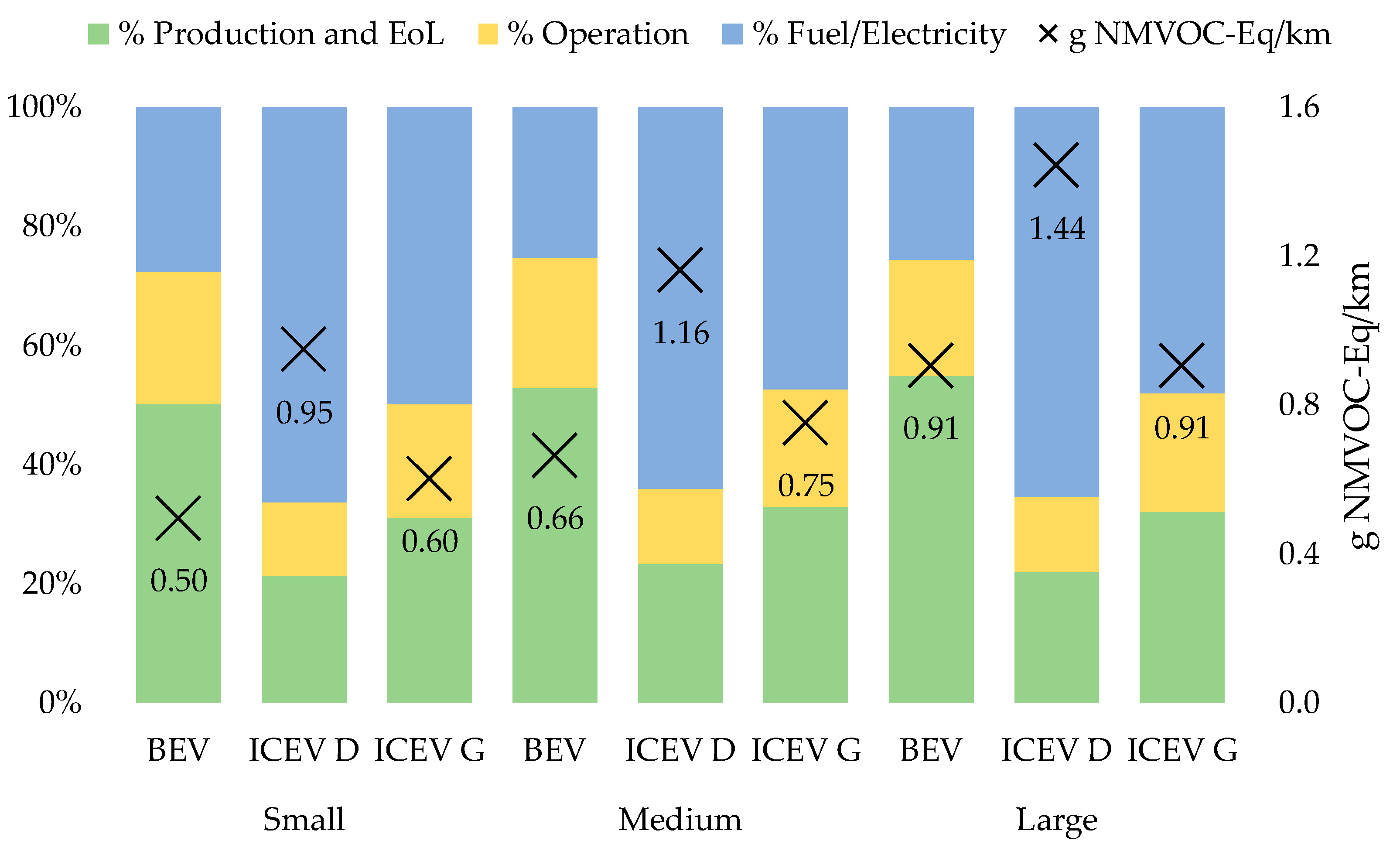 Sustainability 12 07302 g008