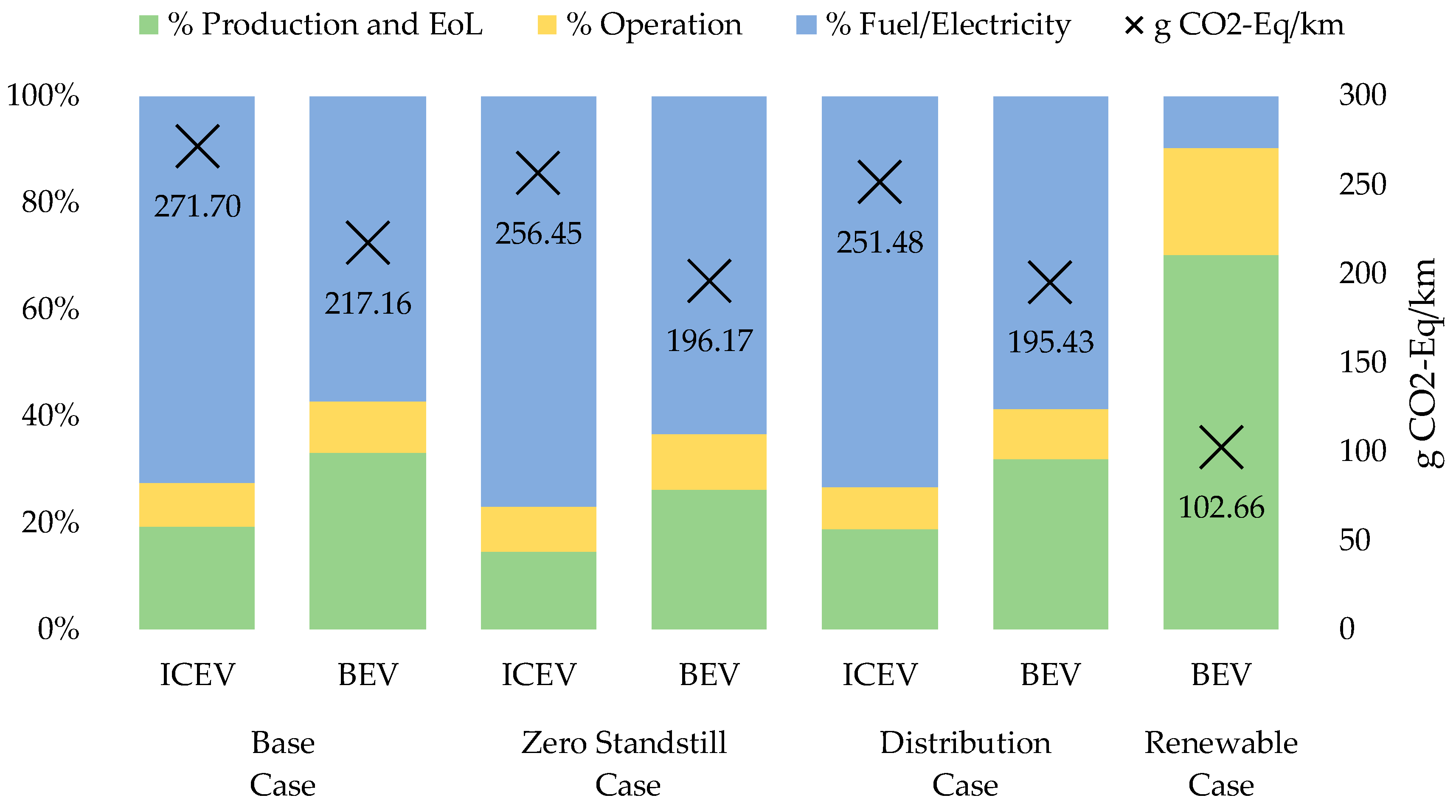 Sustainability 12 07302 g011
