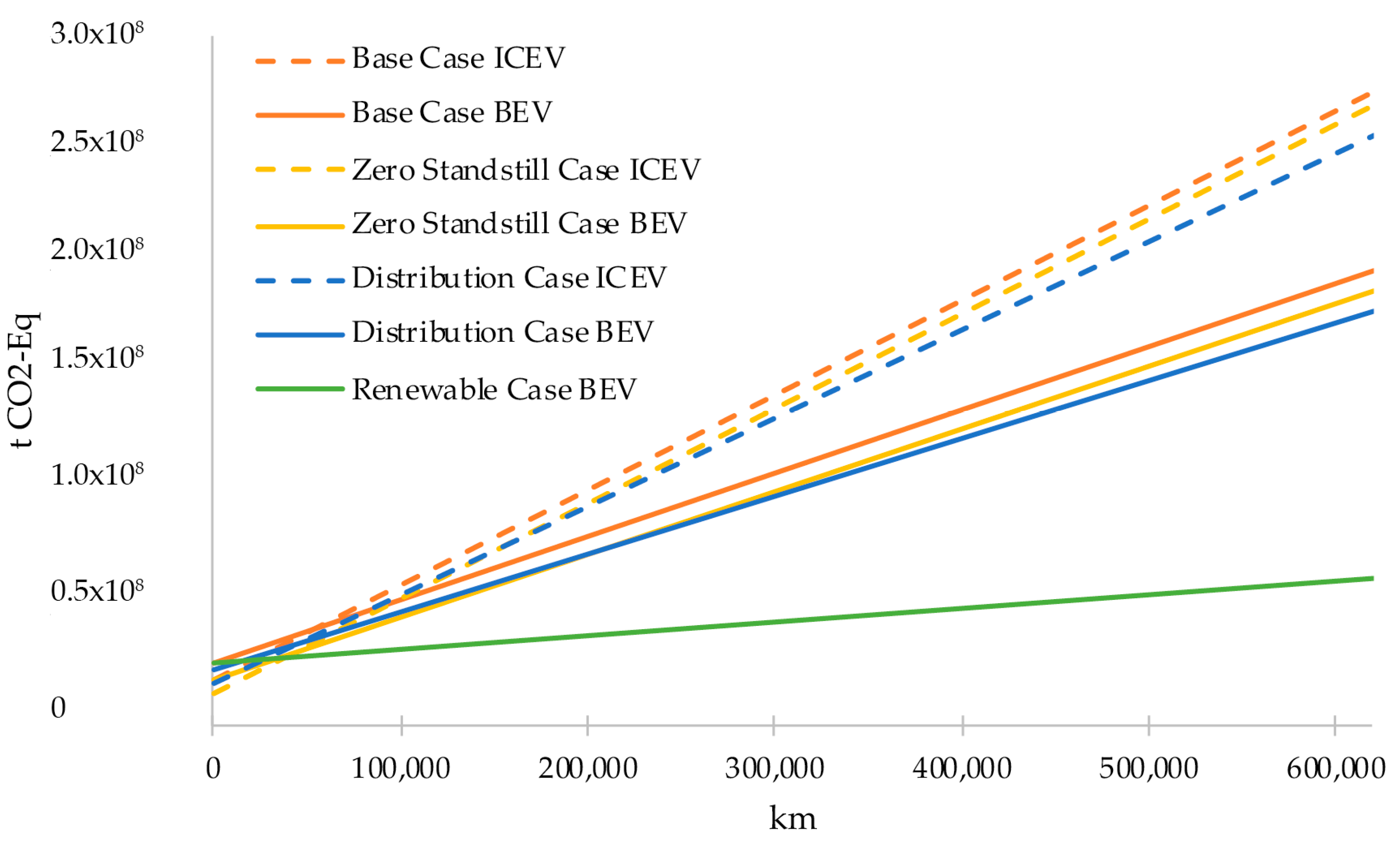 Sustainability 12 07302 g012