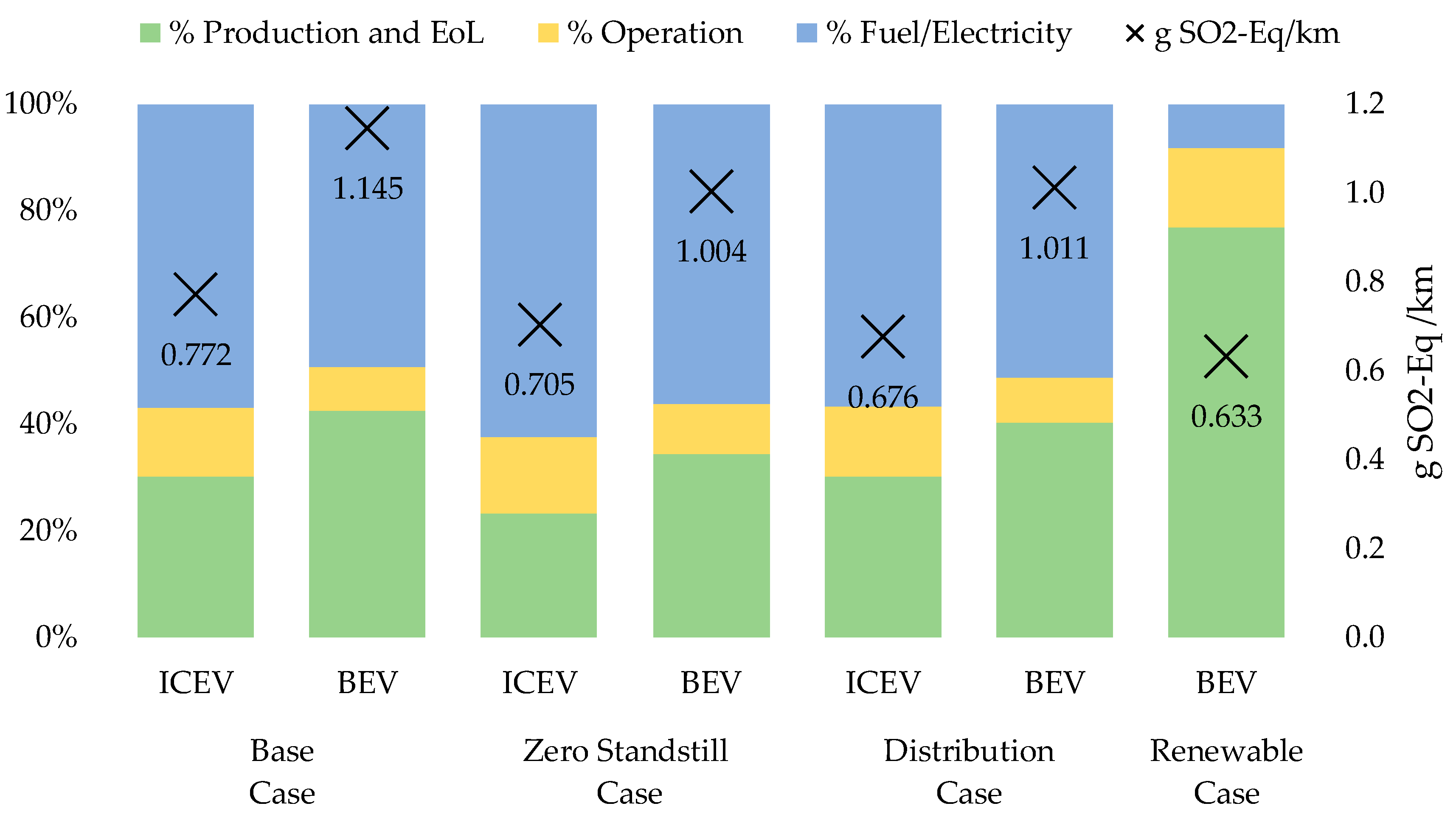 Sustainability 12 07302 g013