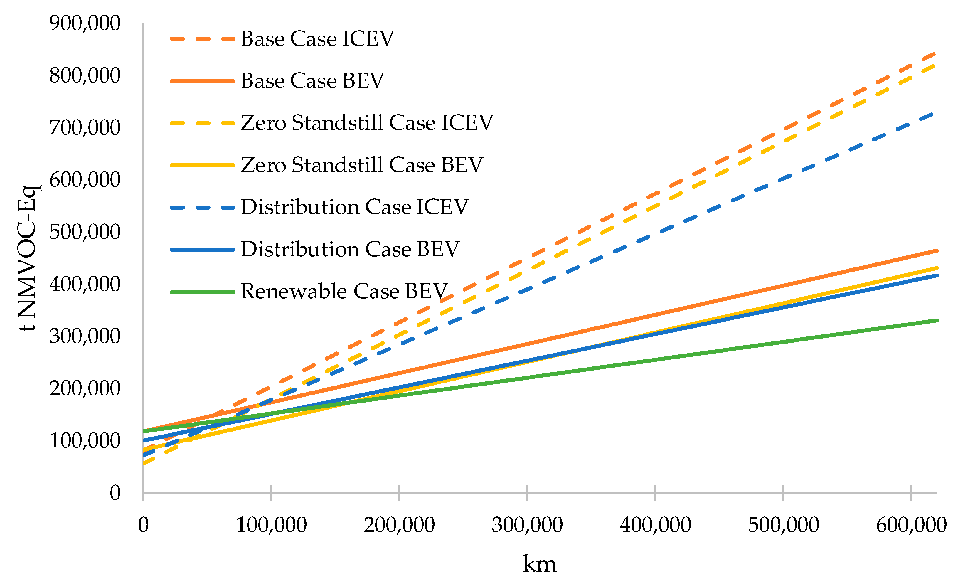 Sustainability 12 07302 g018