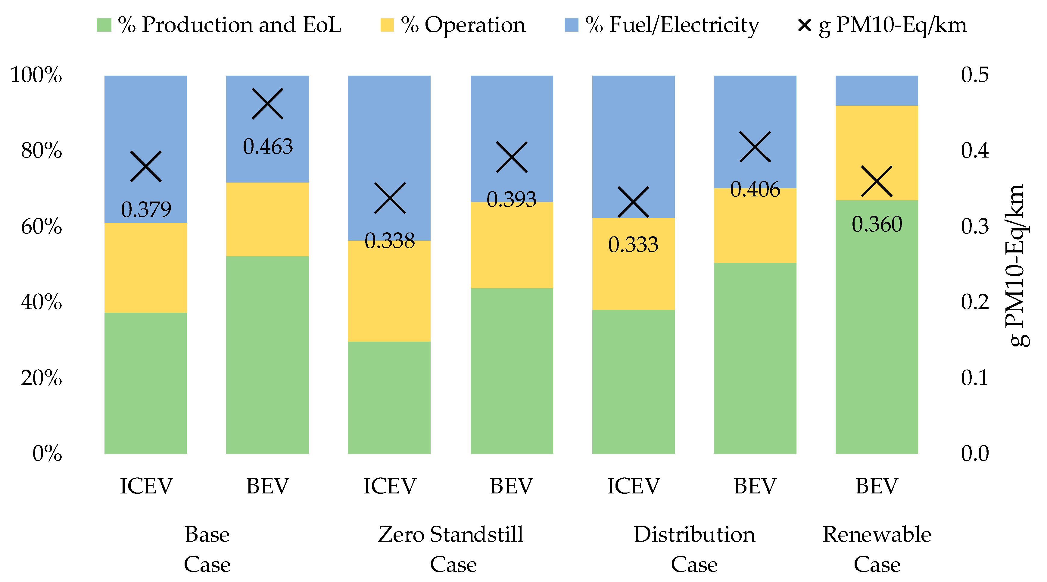 Sustainability 12 07302 g019
