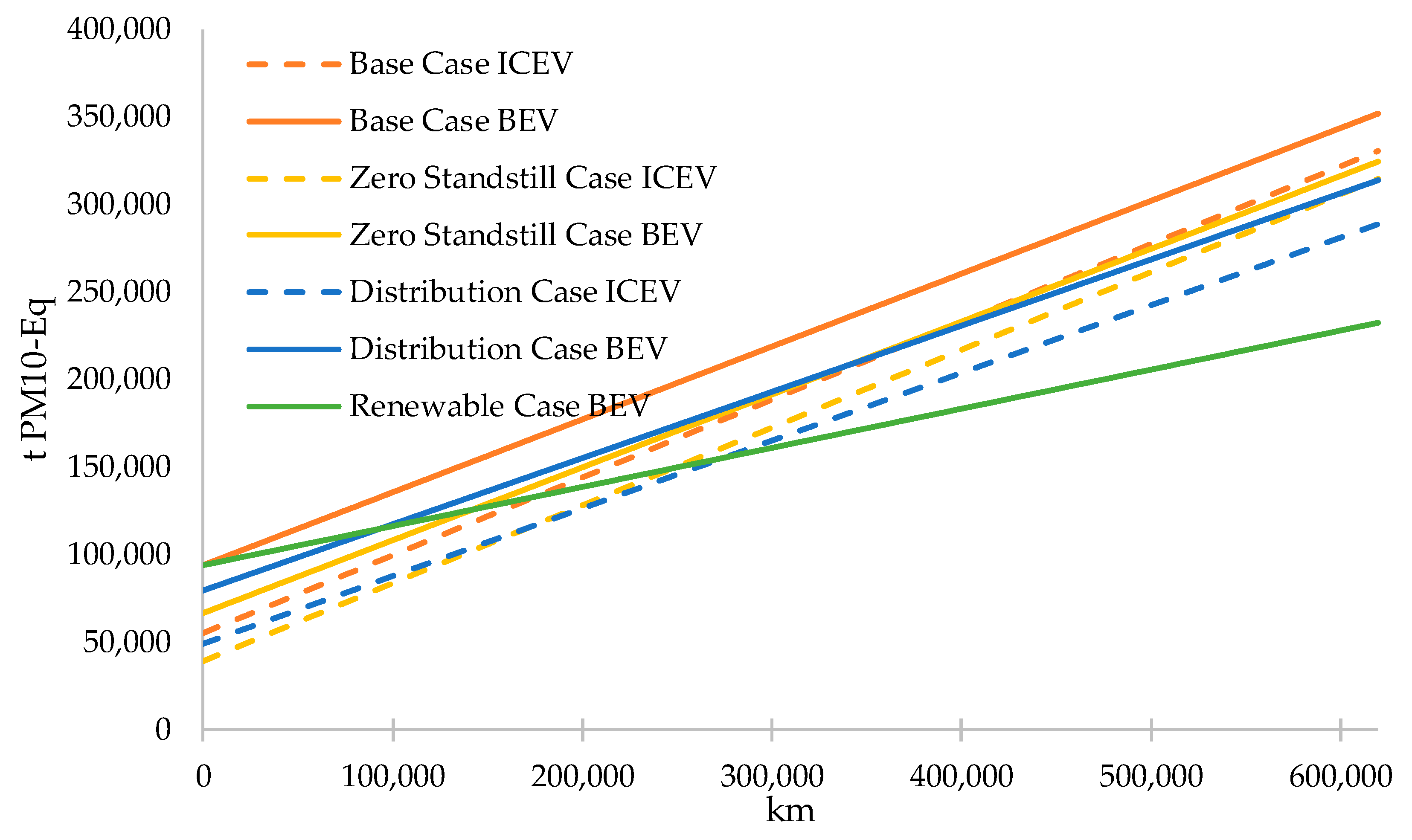 Sustainability 12 07302 g020