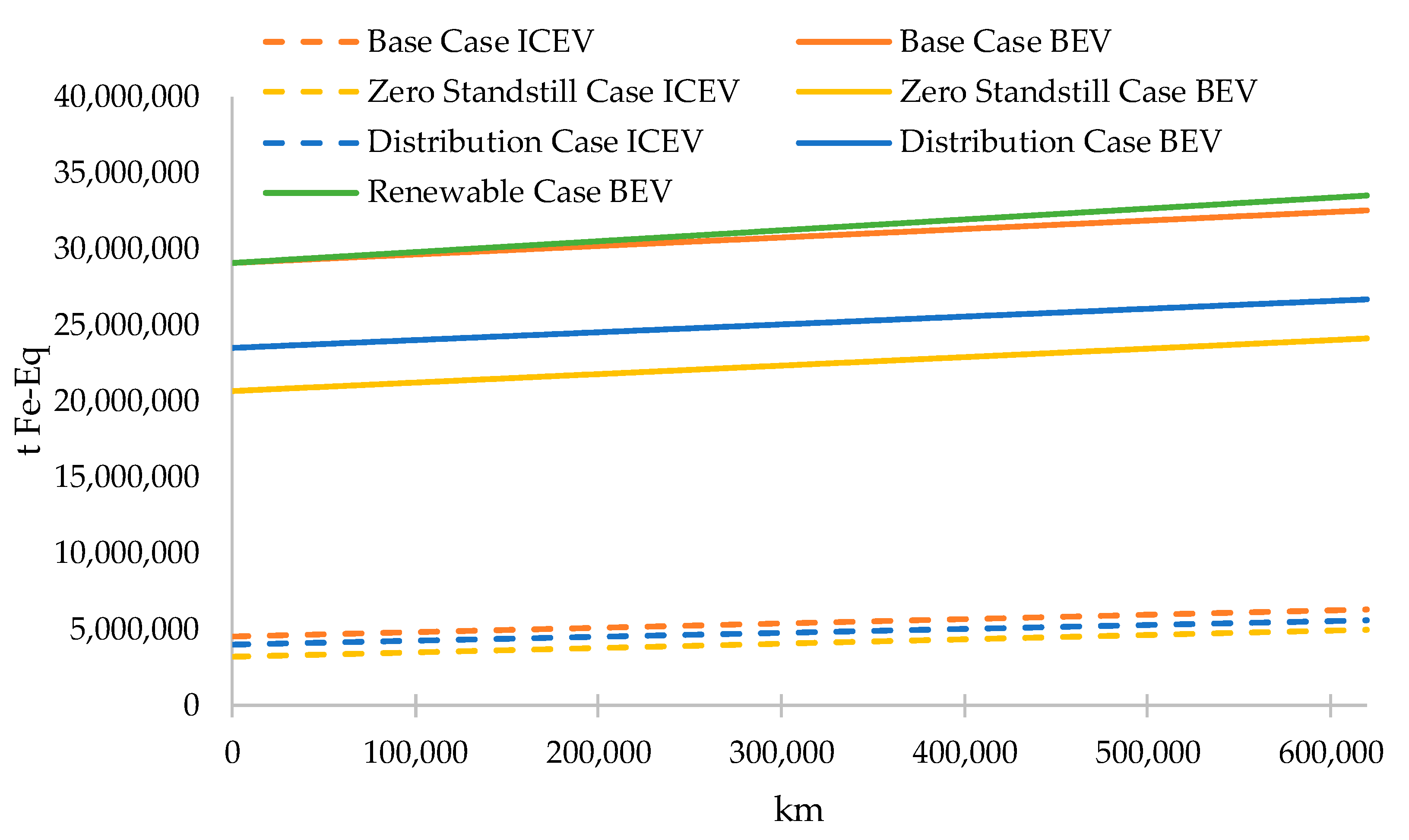 Sustainability 12 07302 g022