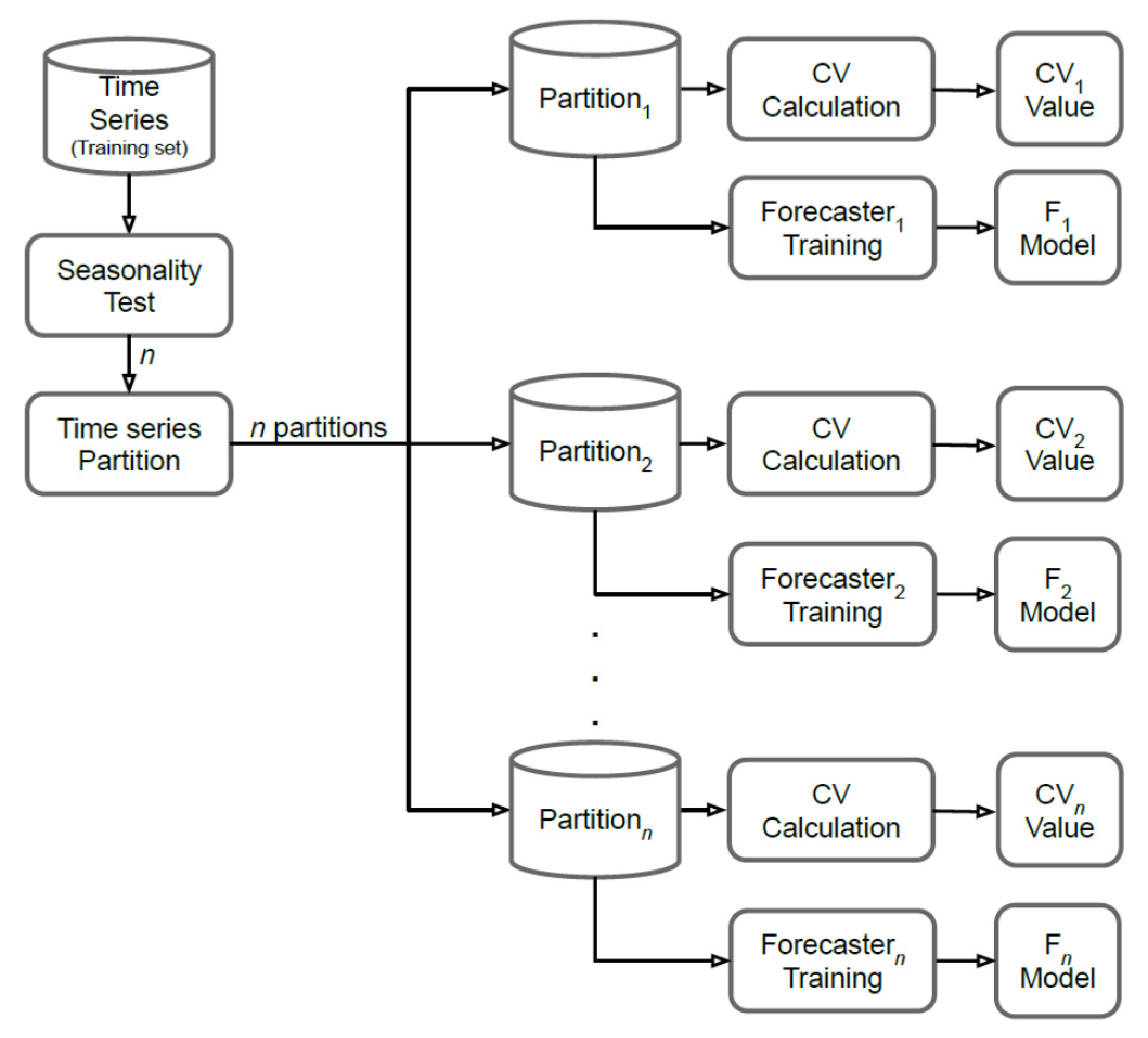 Sustainability 12 07310 g001