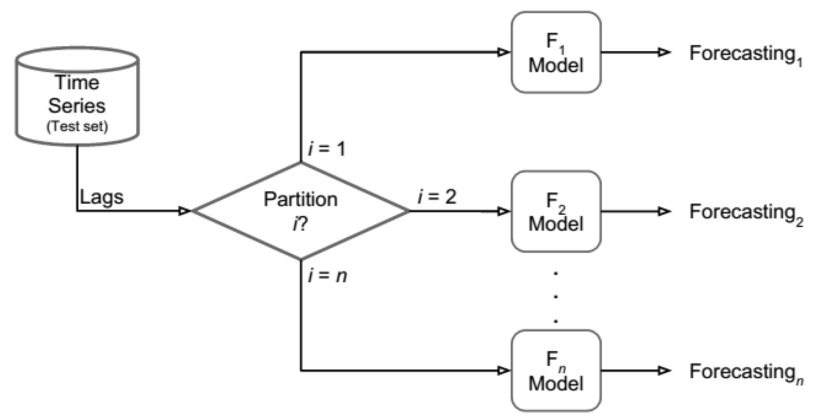 Sustainability 12 07310 g002