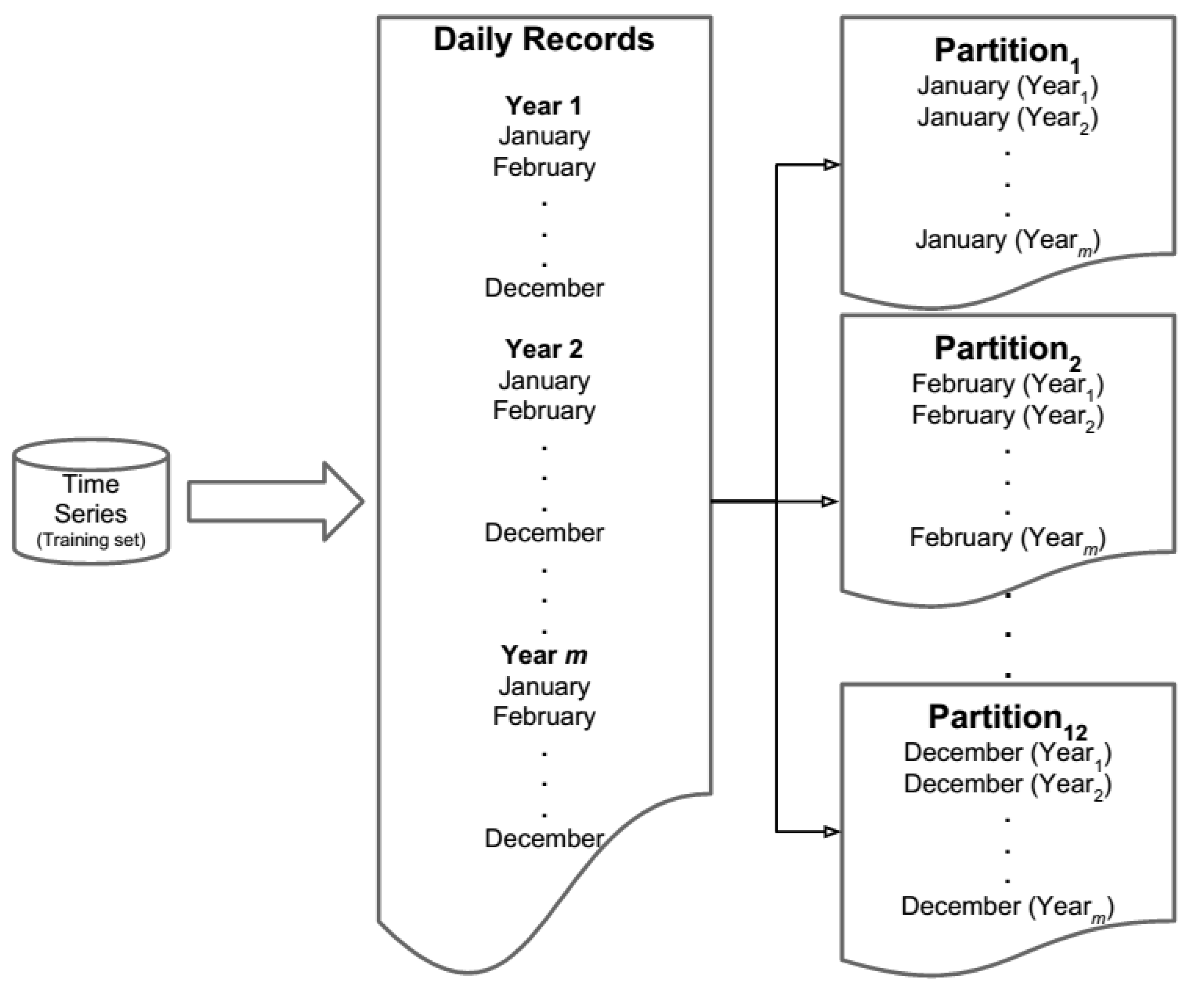 Sustainability 12 07310 g003