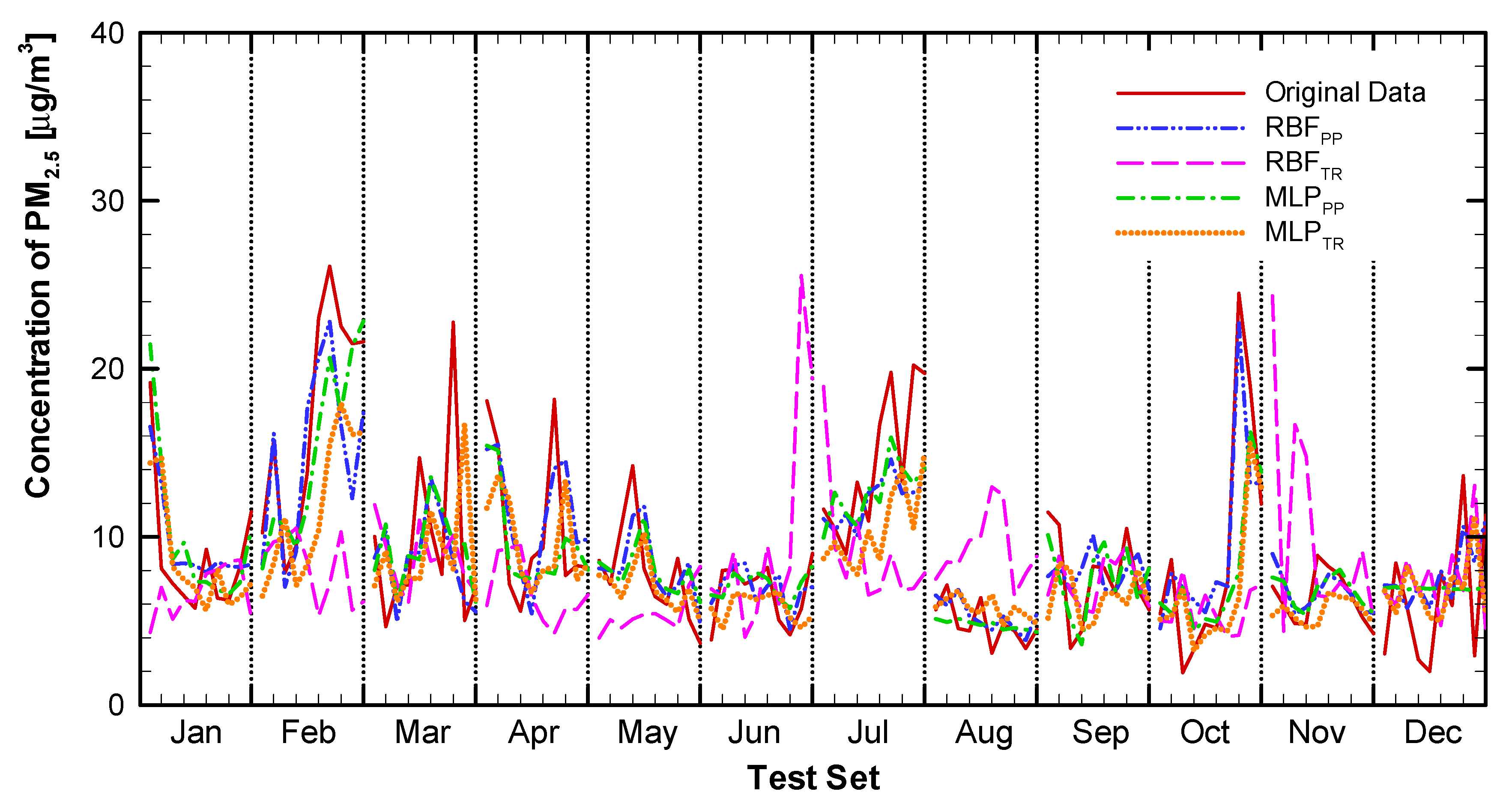 Sustainability 12 07310 g007