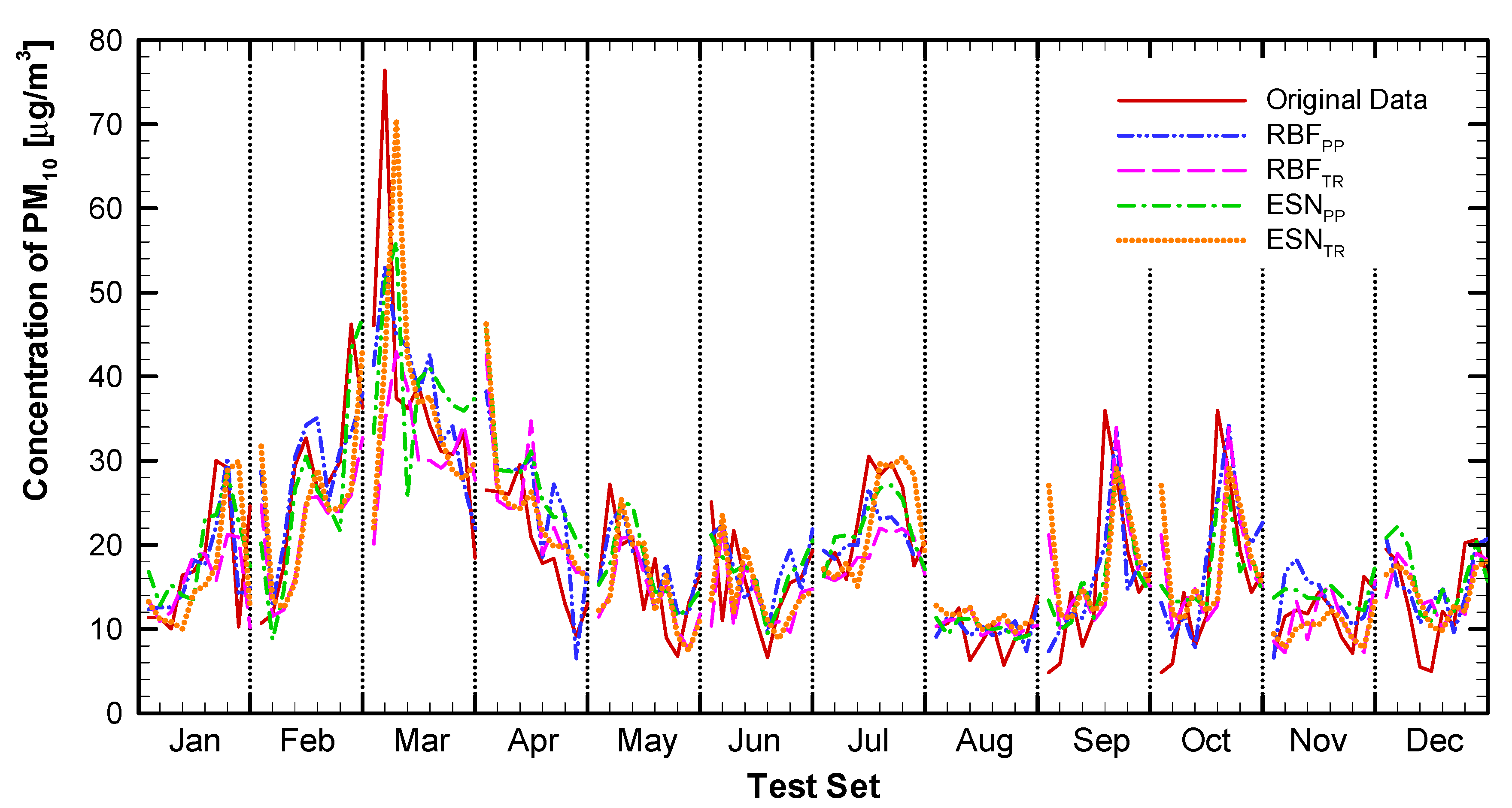 Sustainability 12 07310 g008