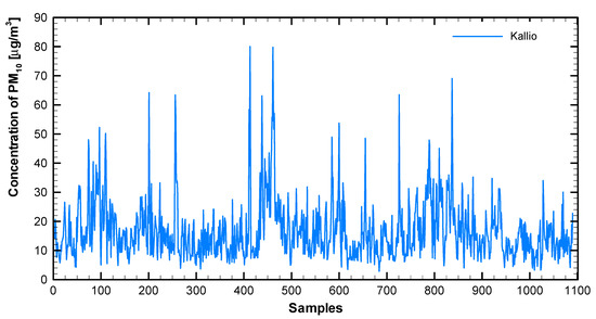 Sustainability 12 07310 g0a1