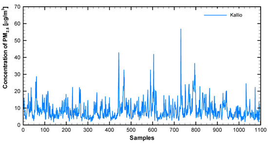 Sustainability 12 07310 g0a2