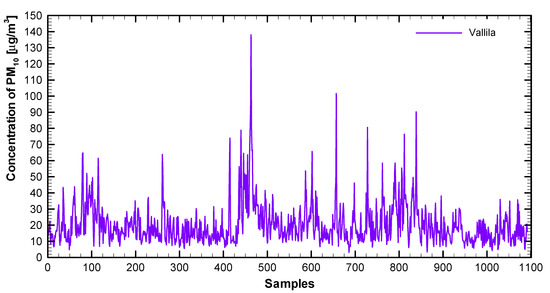 Sustainability 12 07310 g0a3