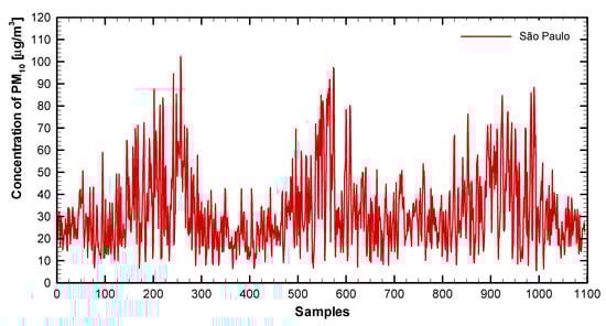 Sustainability 12 07310 g0a4