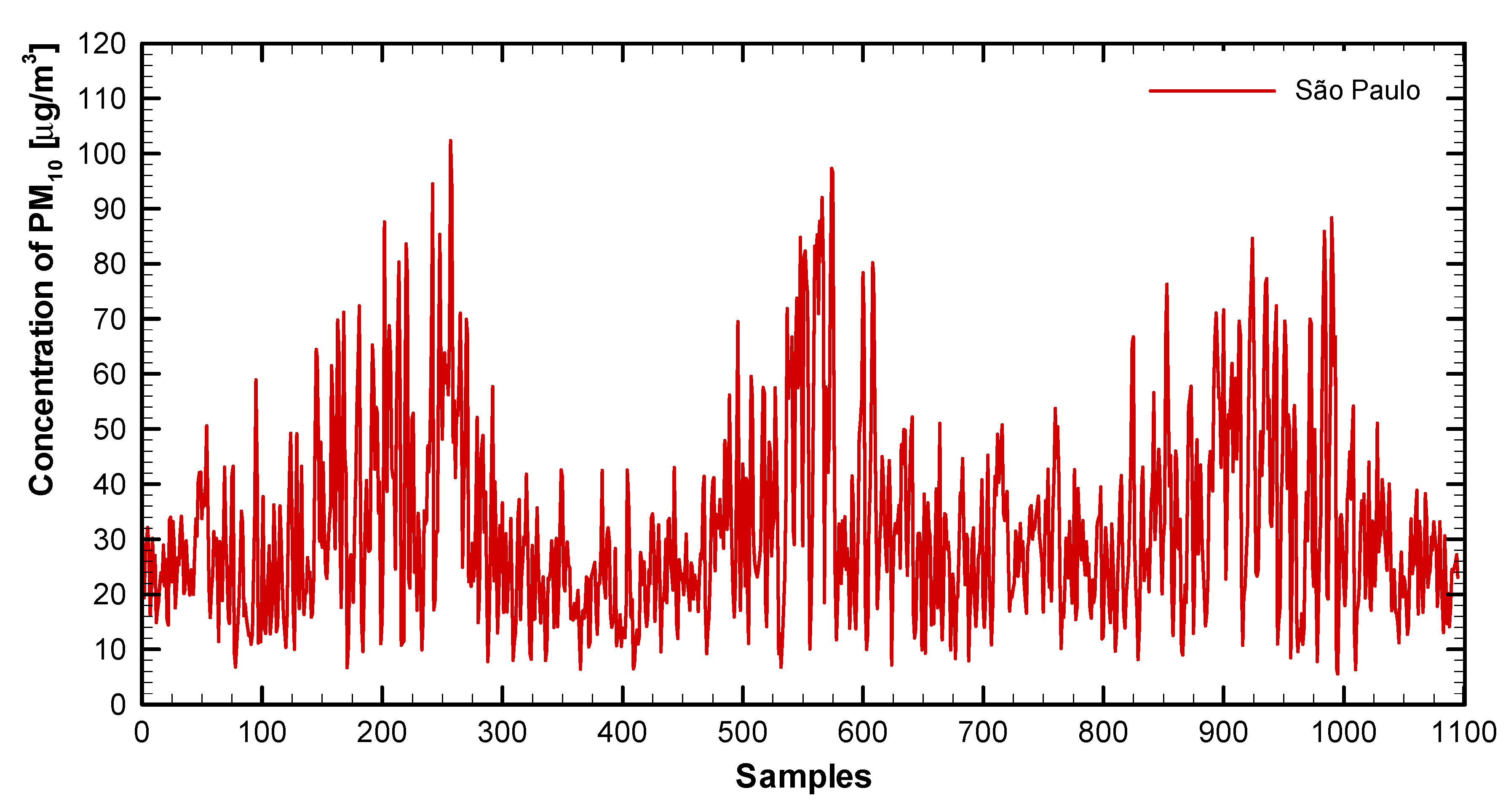 Sustainability 12 07310 g0a4