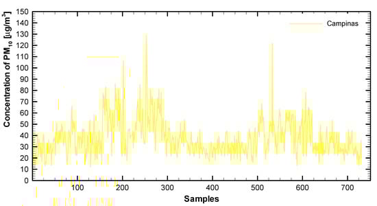 Sustainability 12 07310 g0a6