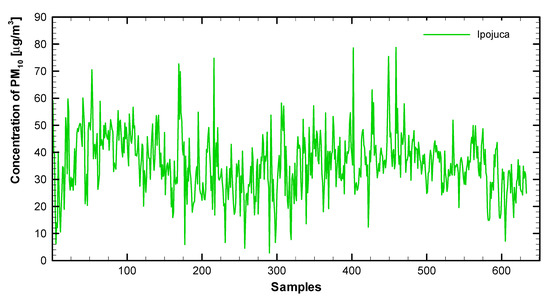 Sustainability 12 07310 g0a7