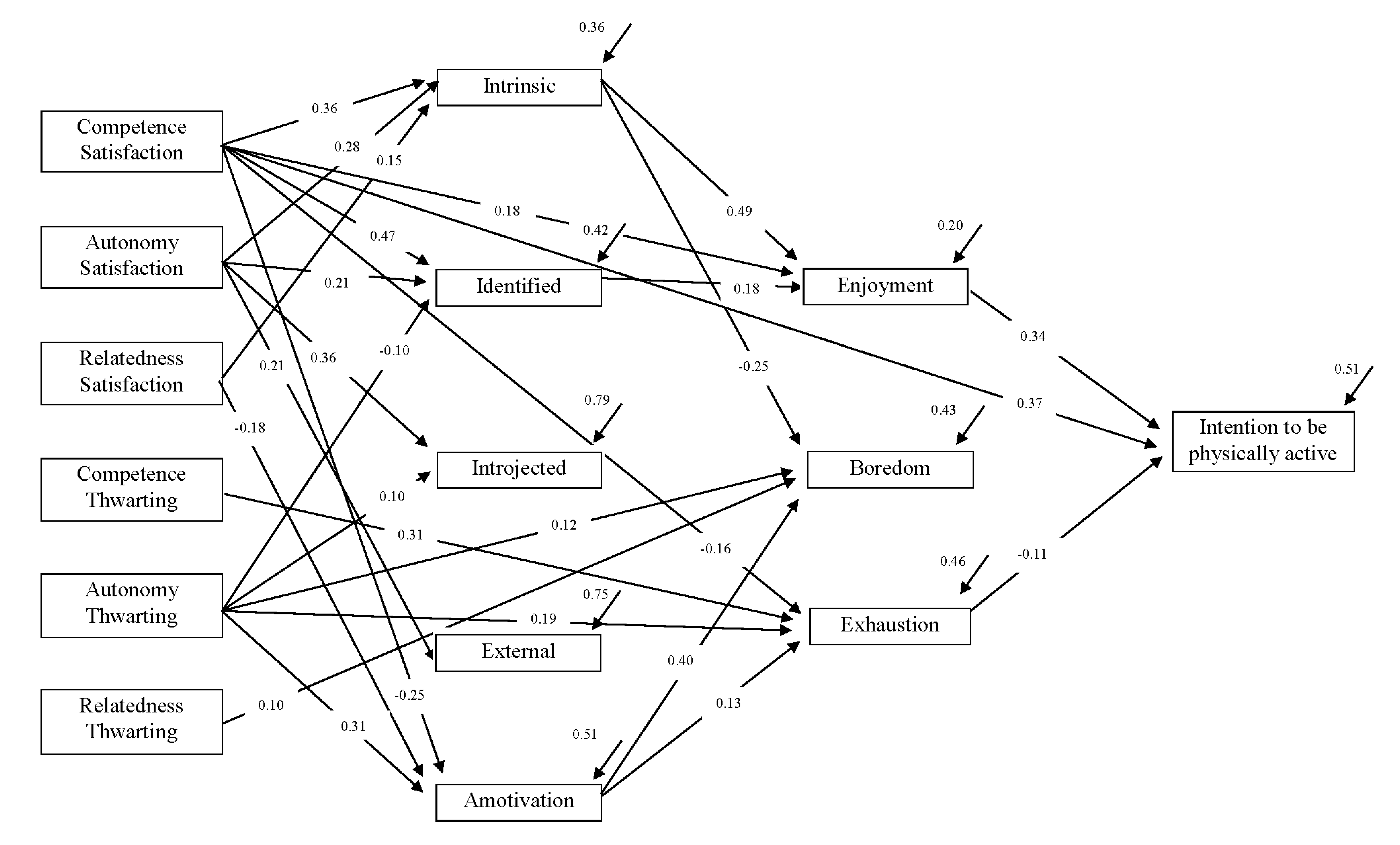 Sustainability 12 07312 g001 Sustainability 12 07312 g001