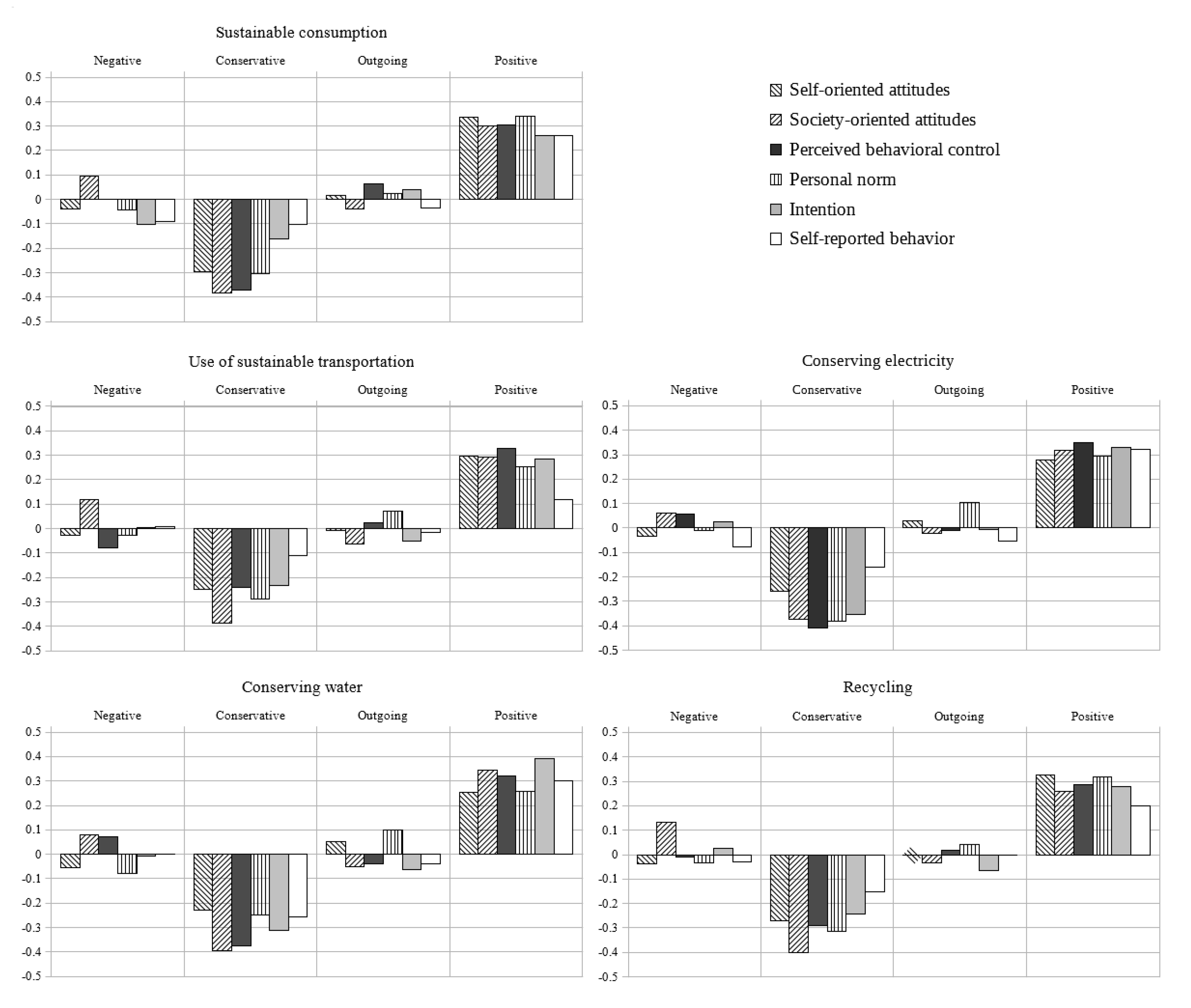 Sustainability 12 07313 g001