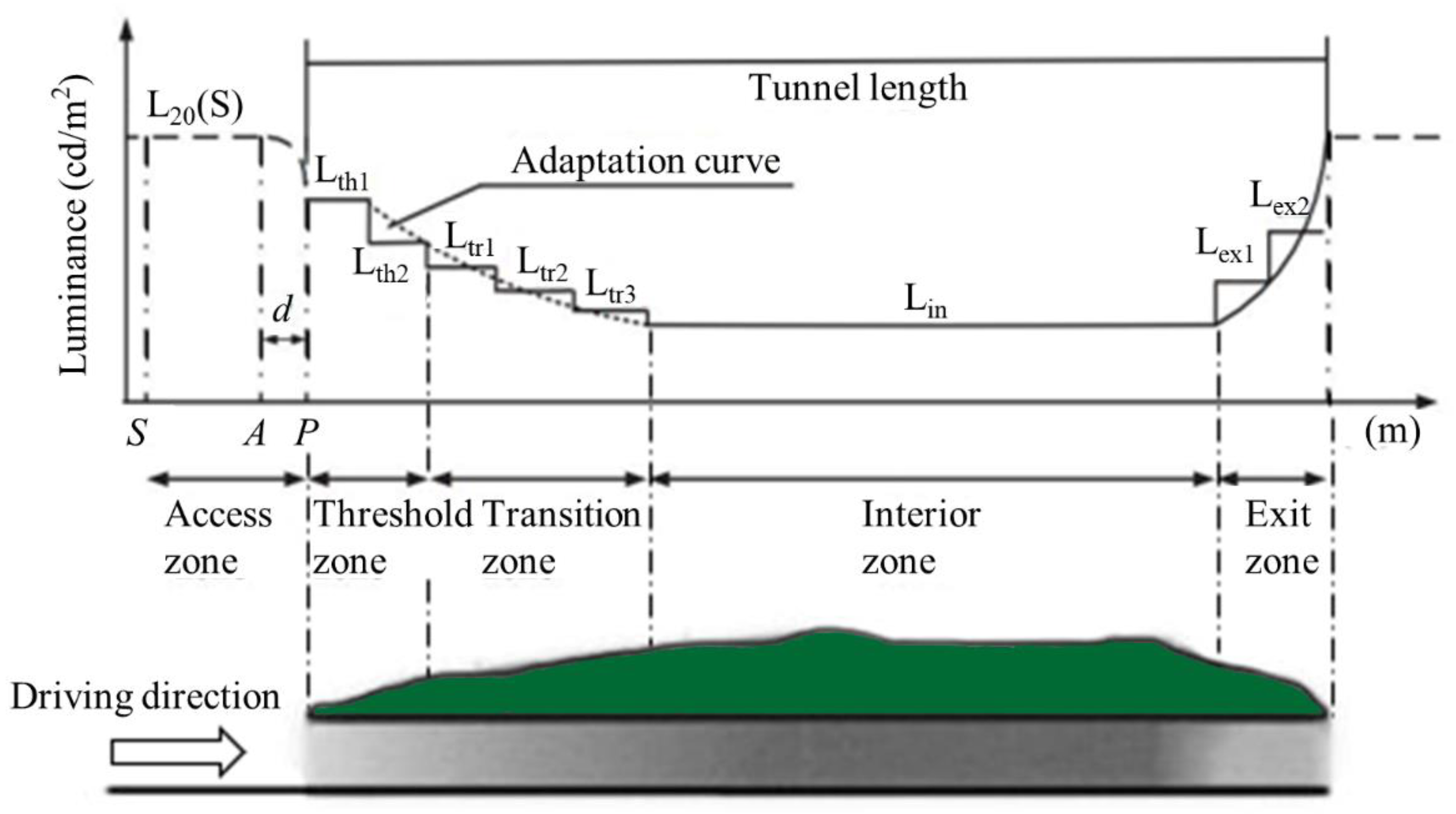 Sustainability 12 07314 g005