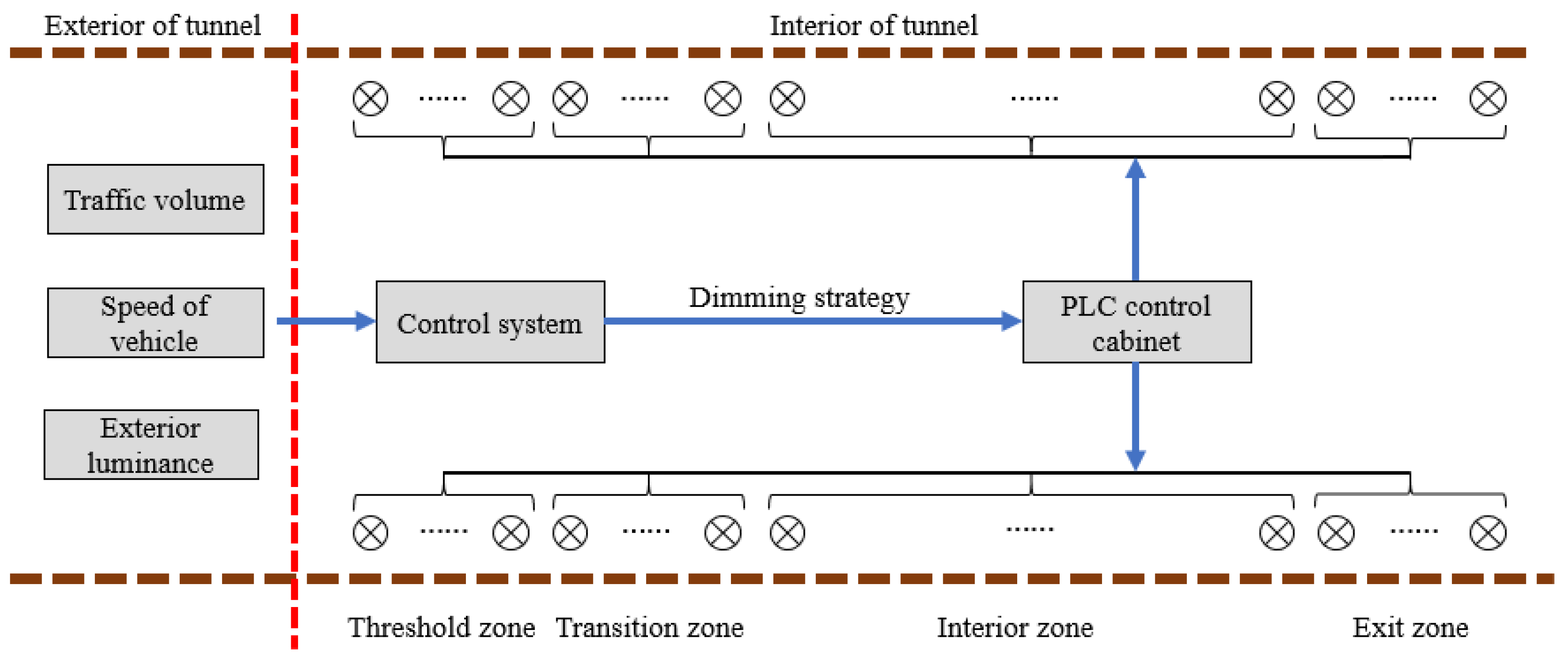 Sustainability 12 07314 g006