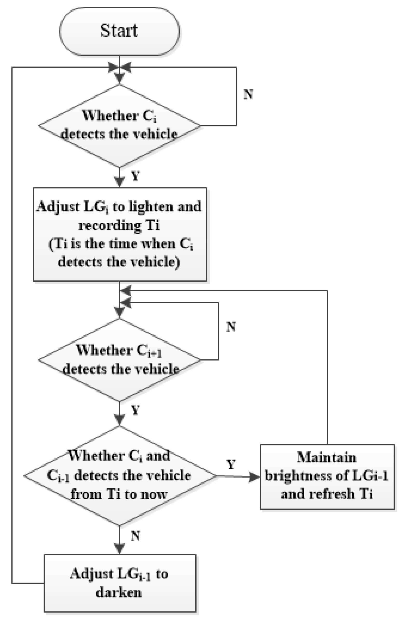 Sustainability 12 07314 g010