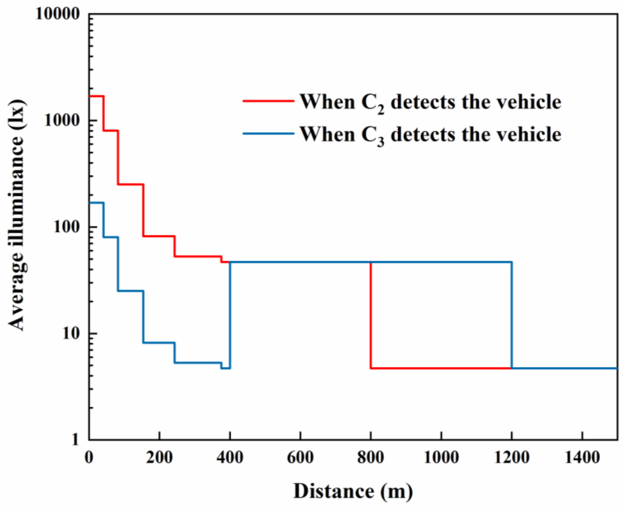 Sustainability 12 07314 g012
