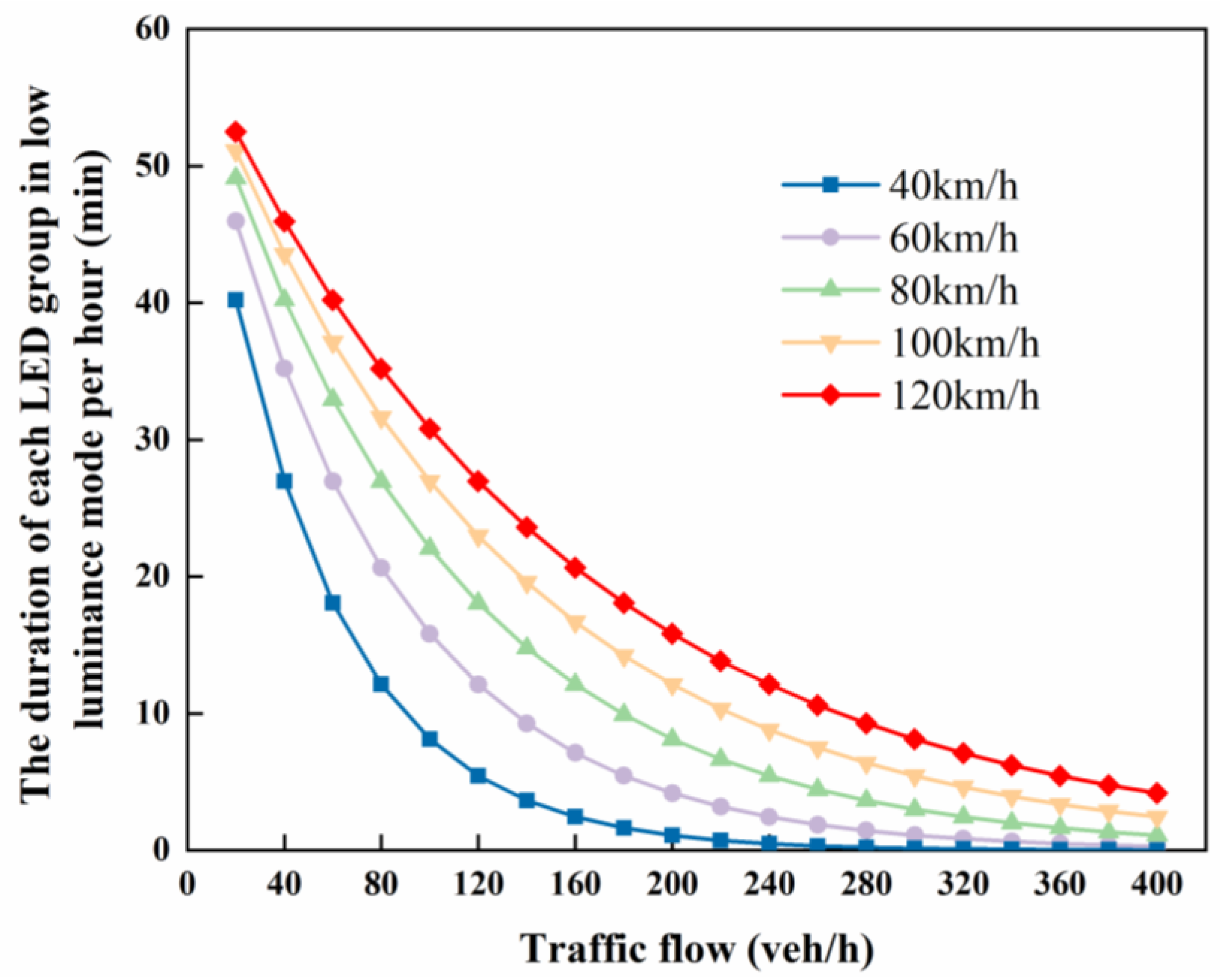 Sustainability 12 07314 g013