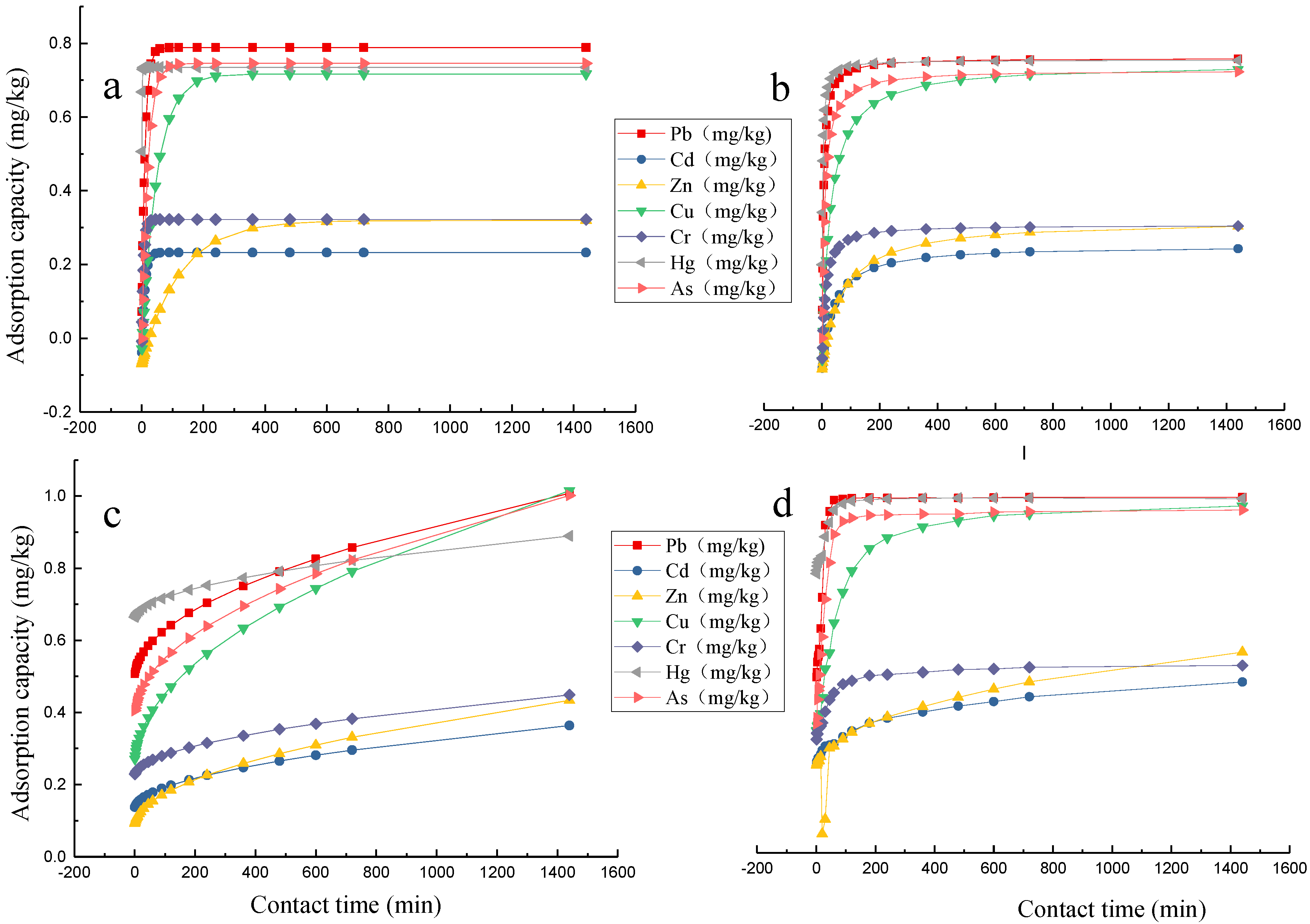 Sustainability 12 07315 g005