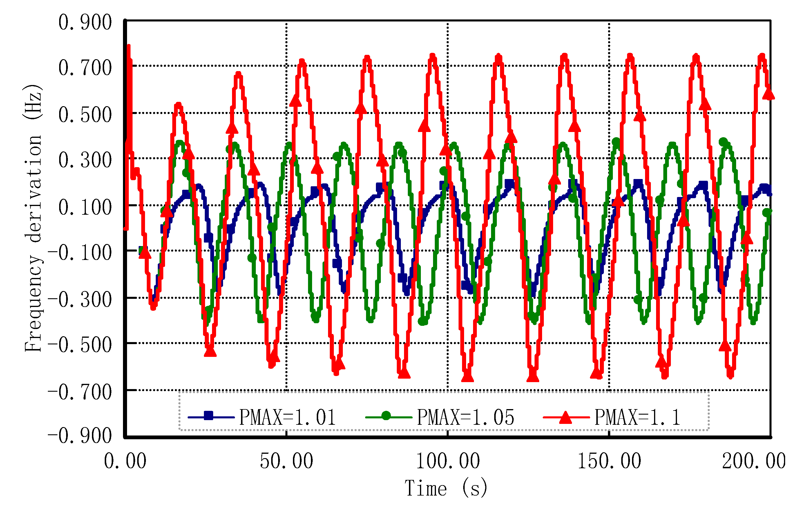 Sustainability 12 07316 g006 Sustainability 12 07316 g006