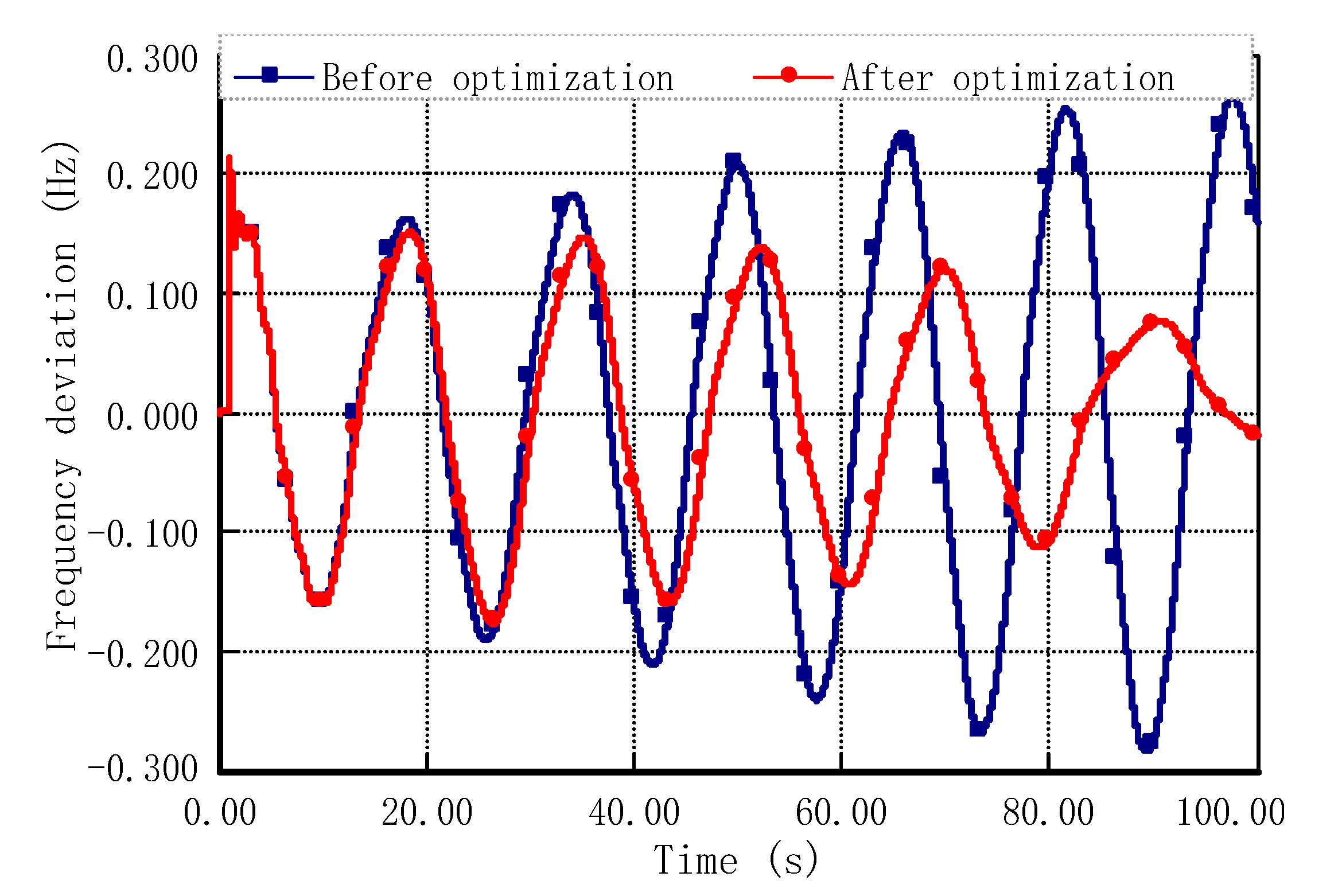 Sustainability 12 07316 g008 Sustainability 12 07316 g008