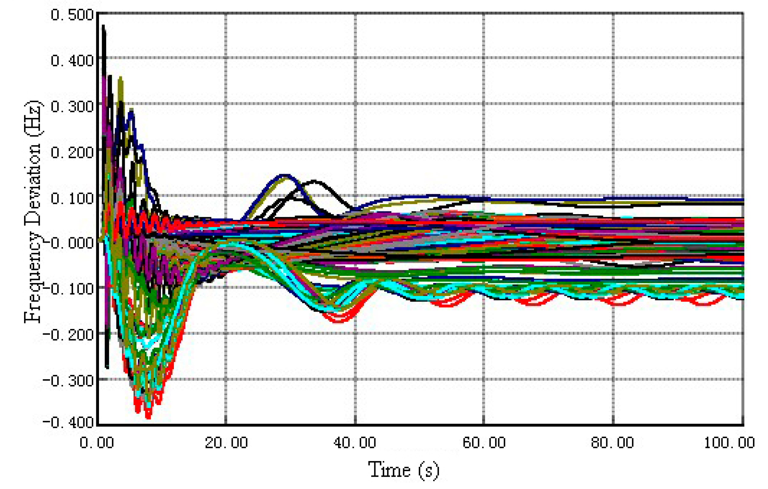 Sustainability 12 07316 g010 Sustainability 12 07316 g010