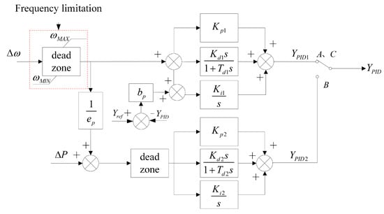 Sustainability 12 07316 g0a1