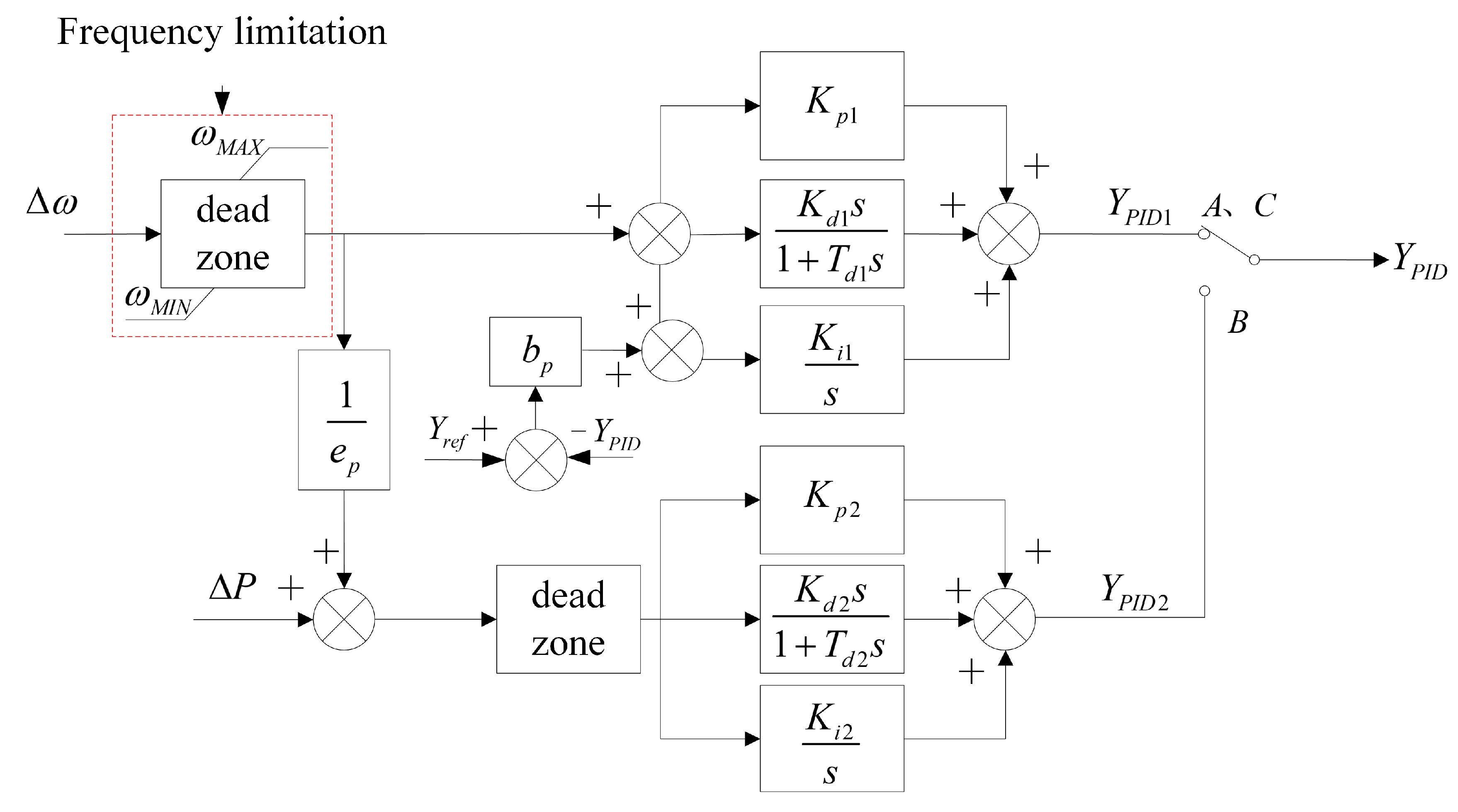 Sustainability 12 07316 g0a1 Sustainability 12 07316 g0a1