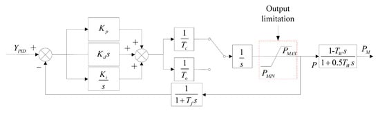 Sustainability 12 07316 g0a2