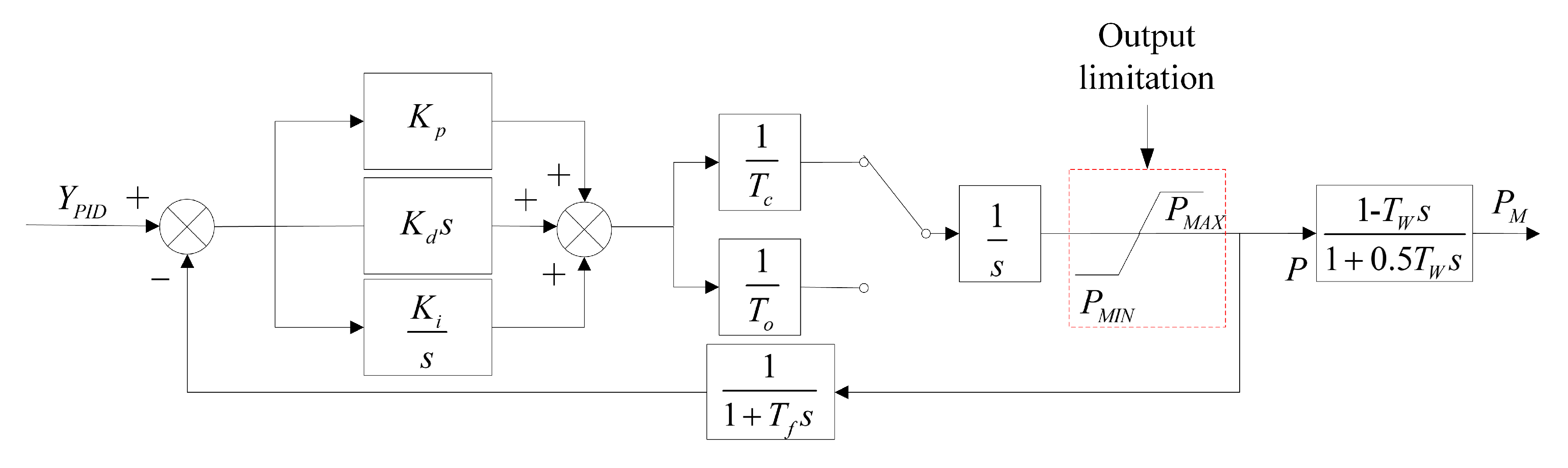 Sustainability 12 07316 g0a2 Sustainability 12 07316 g0a2