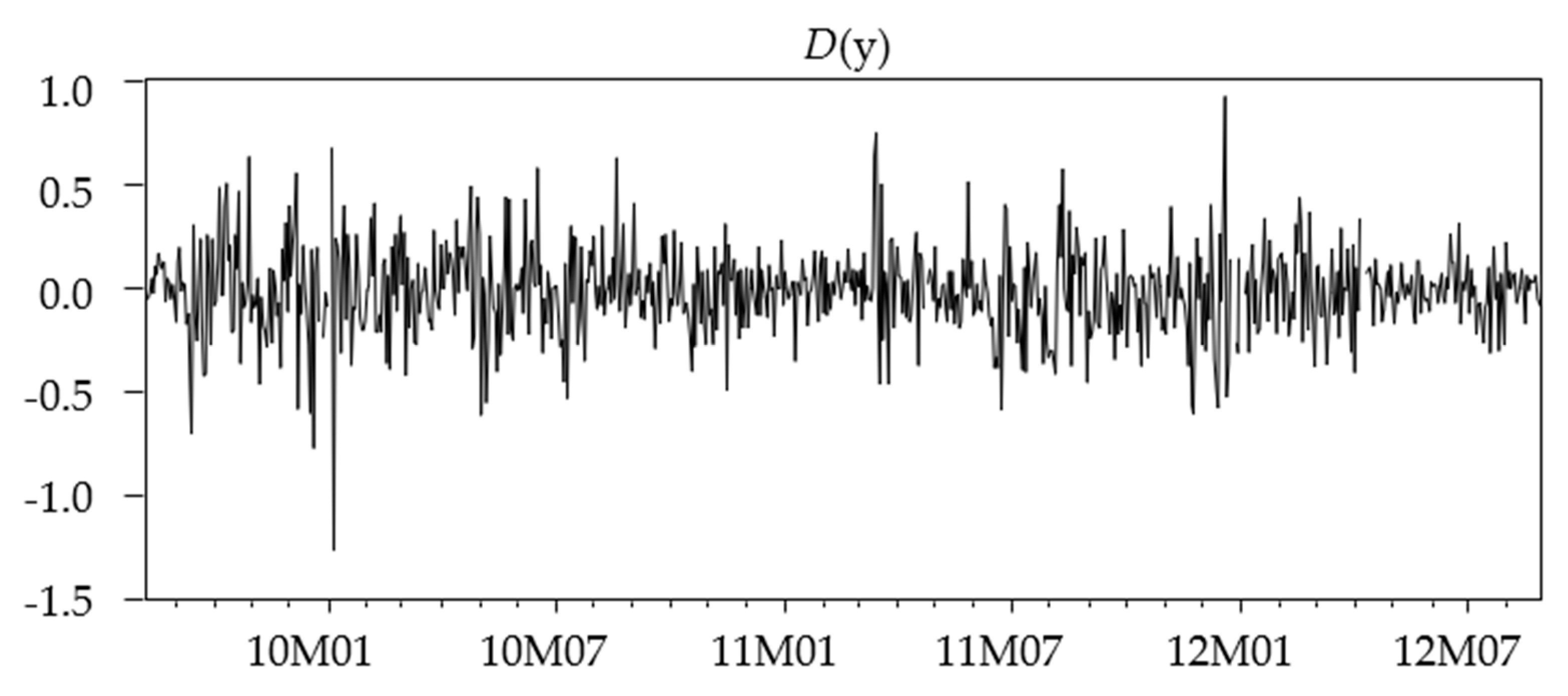 Sustainability 12 07317 g002