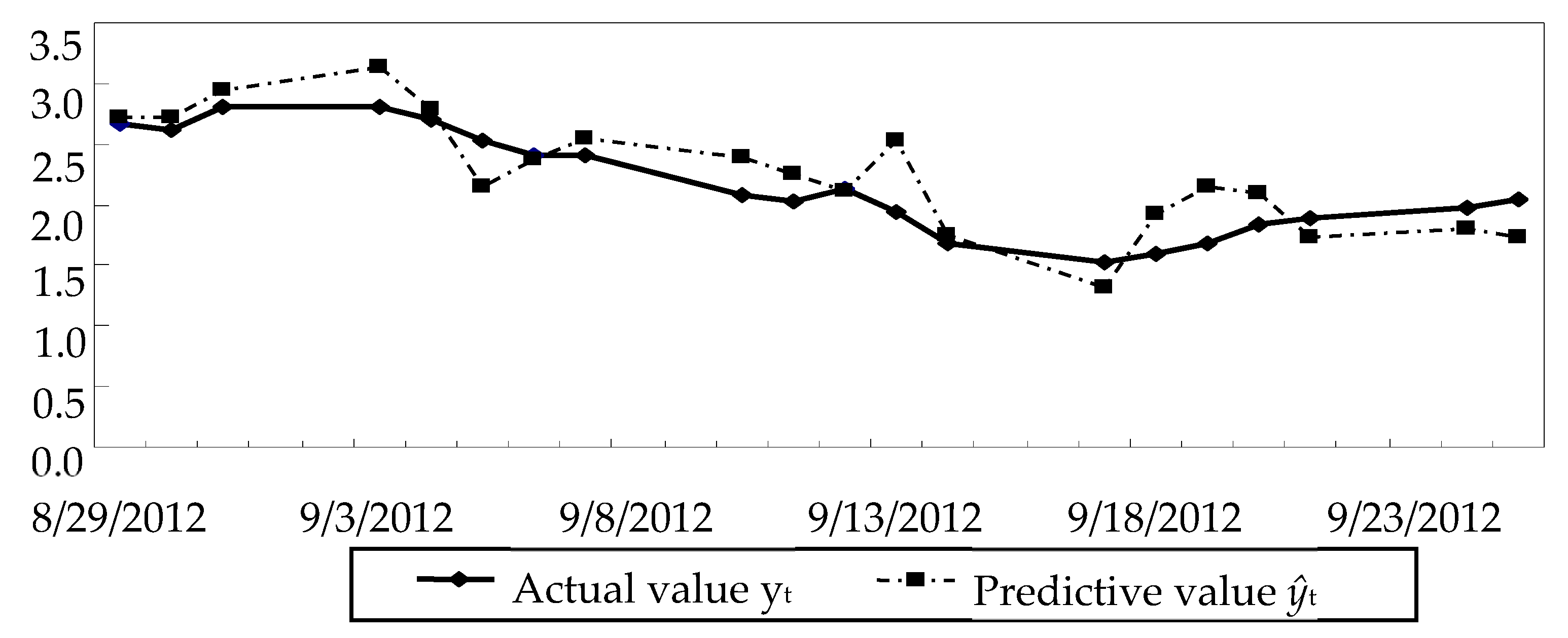 Sustainability 12 07317 g005