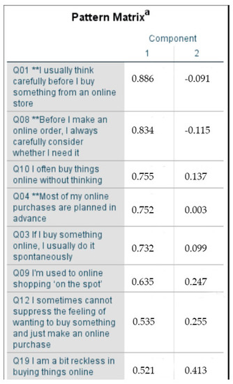 Sustainability 12 07322 g0a1a