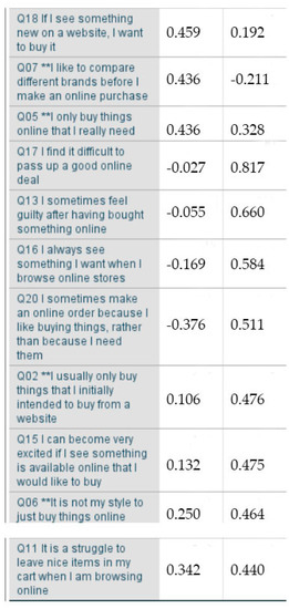 Sustainability 12 07322 g0a1b