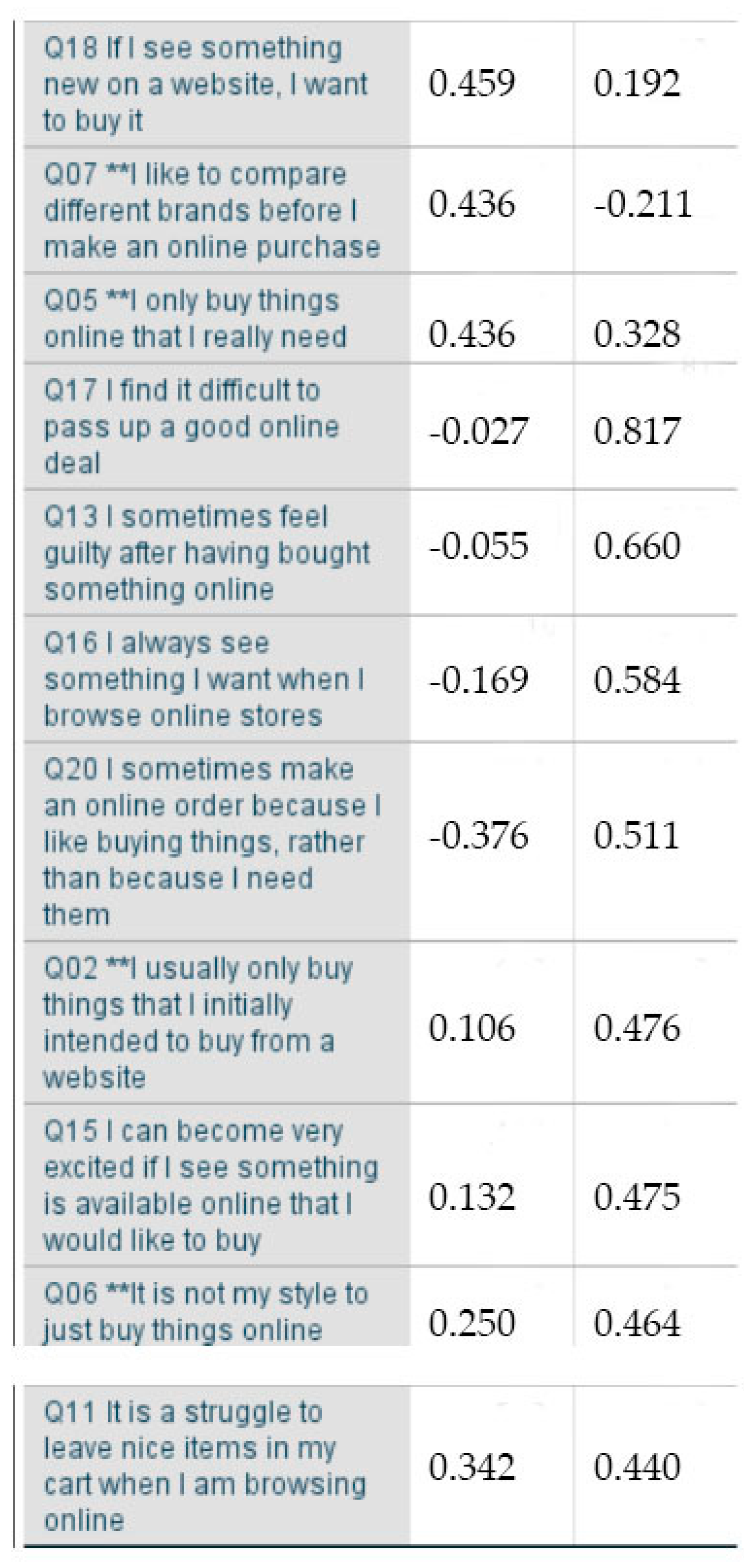 Sustainability 12 07322 g0a1b