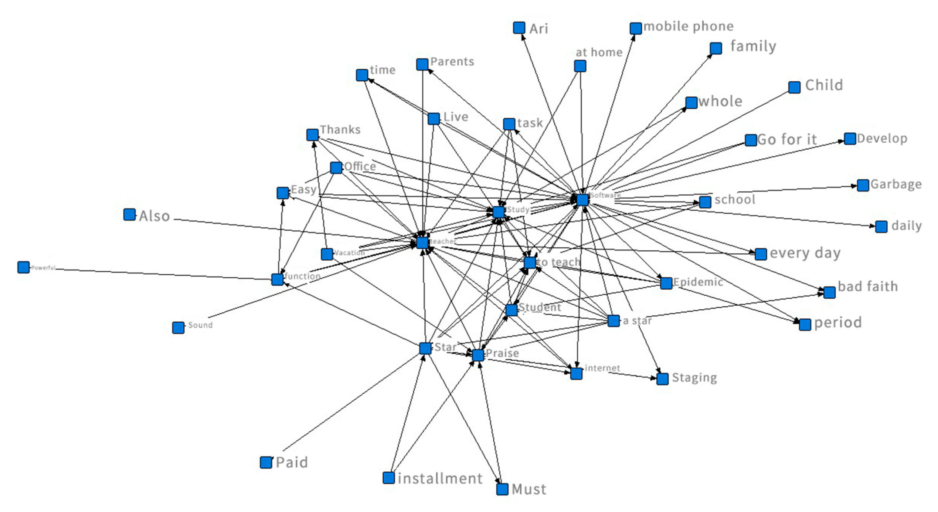 Sustainability 12 07329 g001