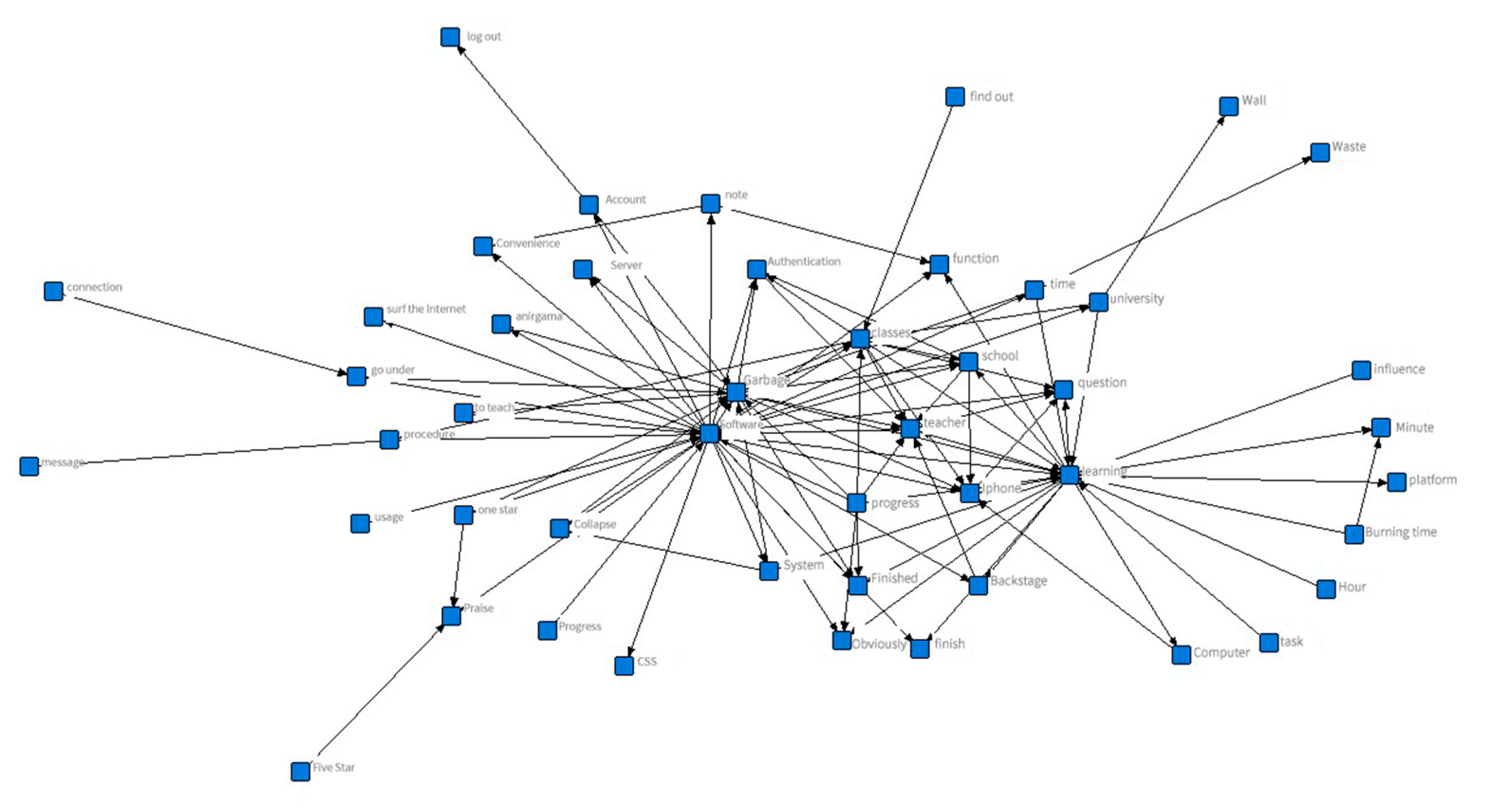 Sustainability 12 07329 g006
