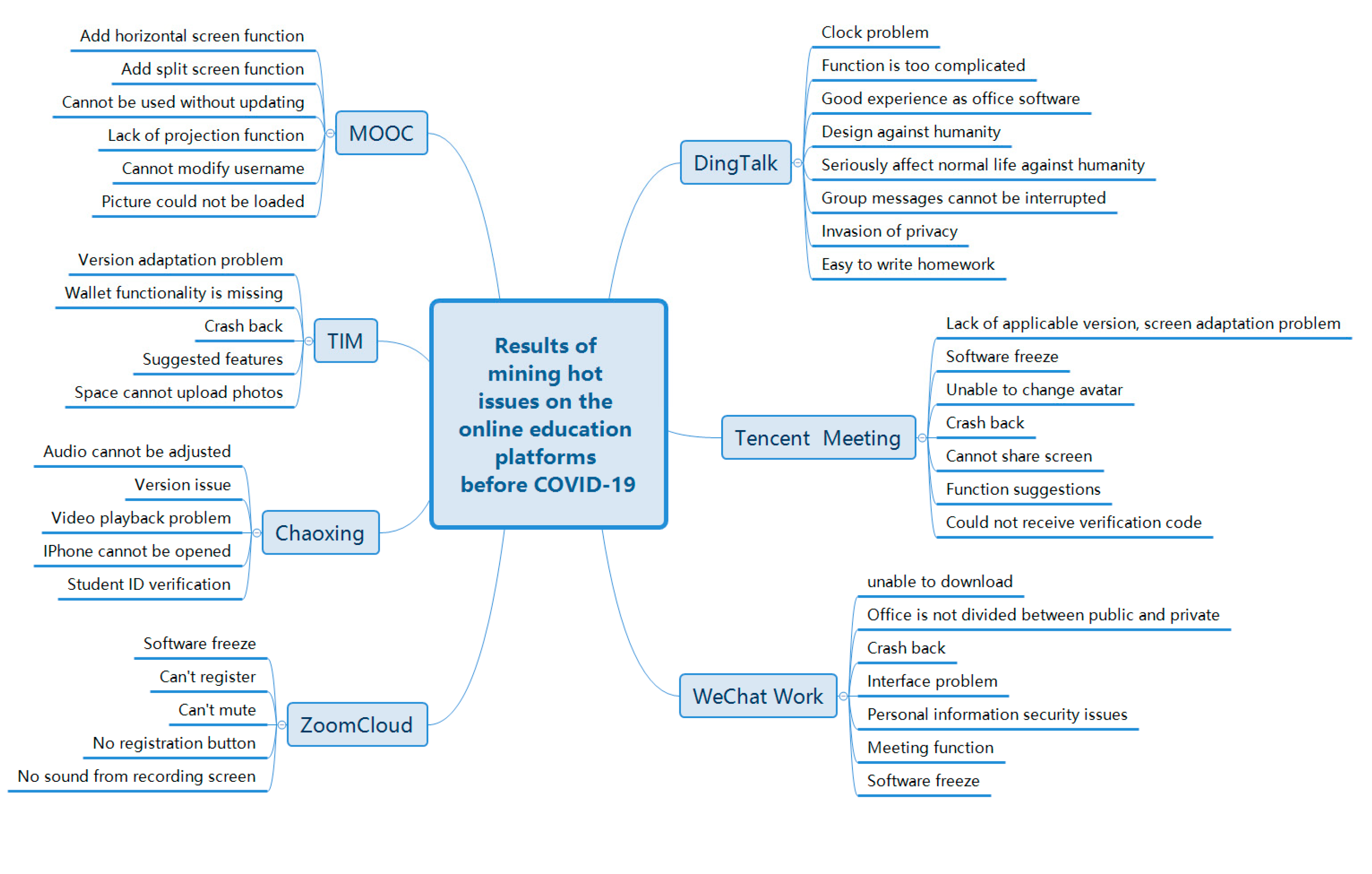 Sustainability 12 07329 g007