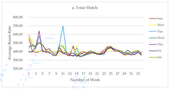 Sustainability 12 07334 g0a1a Sustainability 12 07334 g0a1a