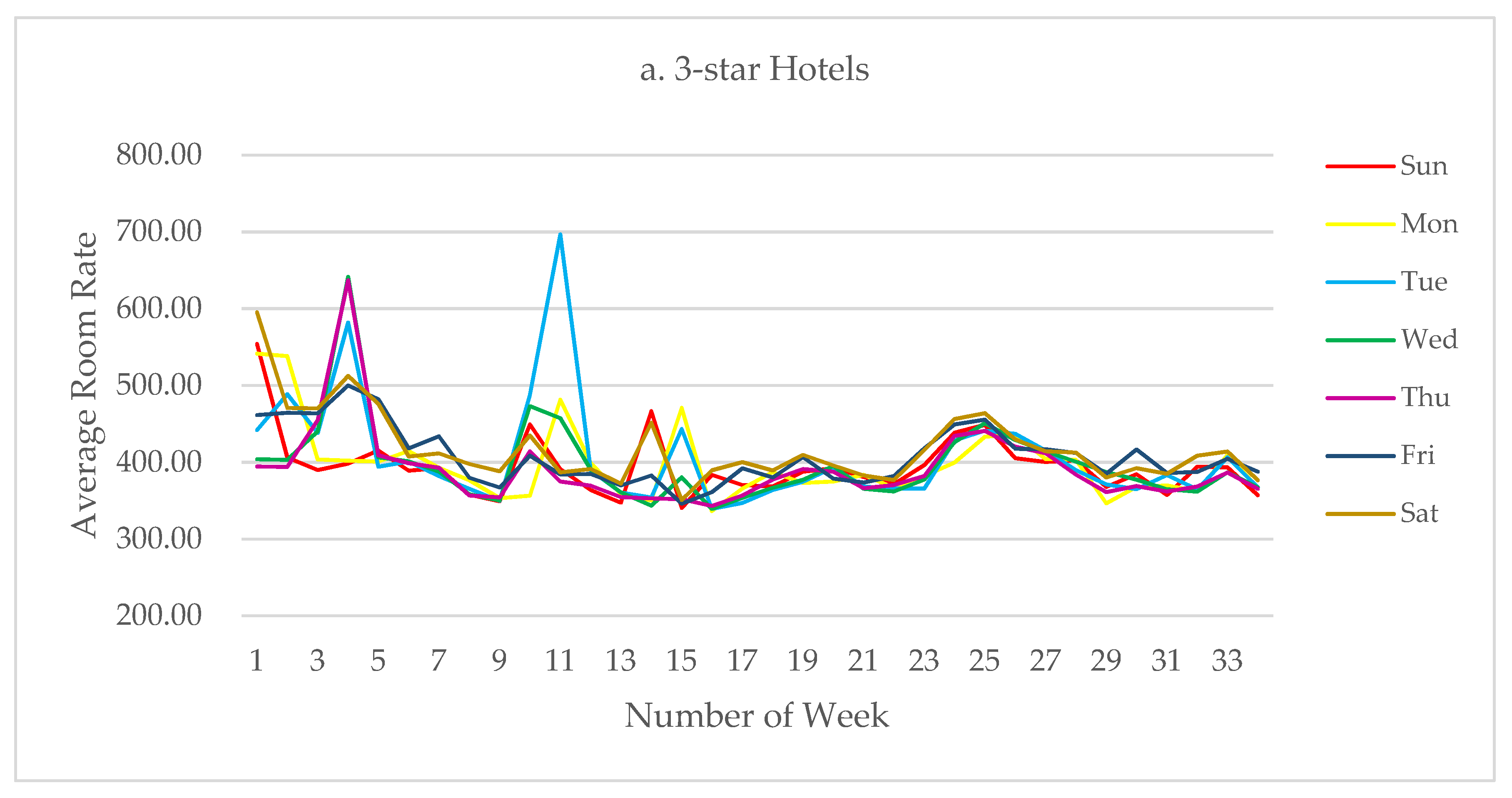 Sustainability 12 07334 g0a1a