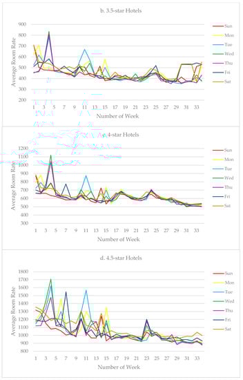 Sustainability 12 07334 g0a1b Sustainability 12 07334 g0a1b