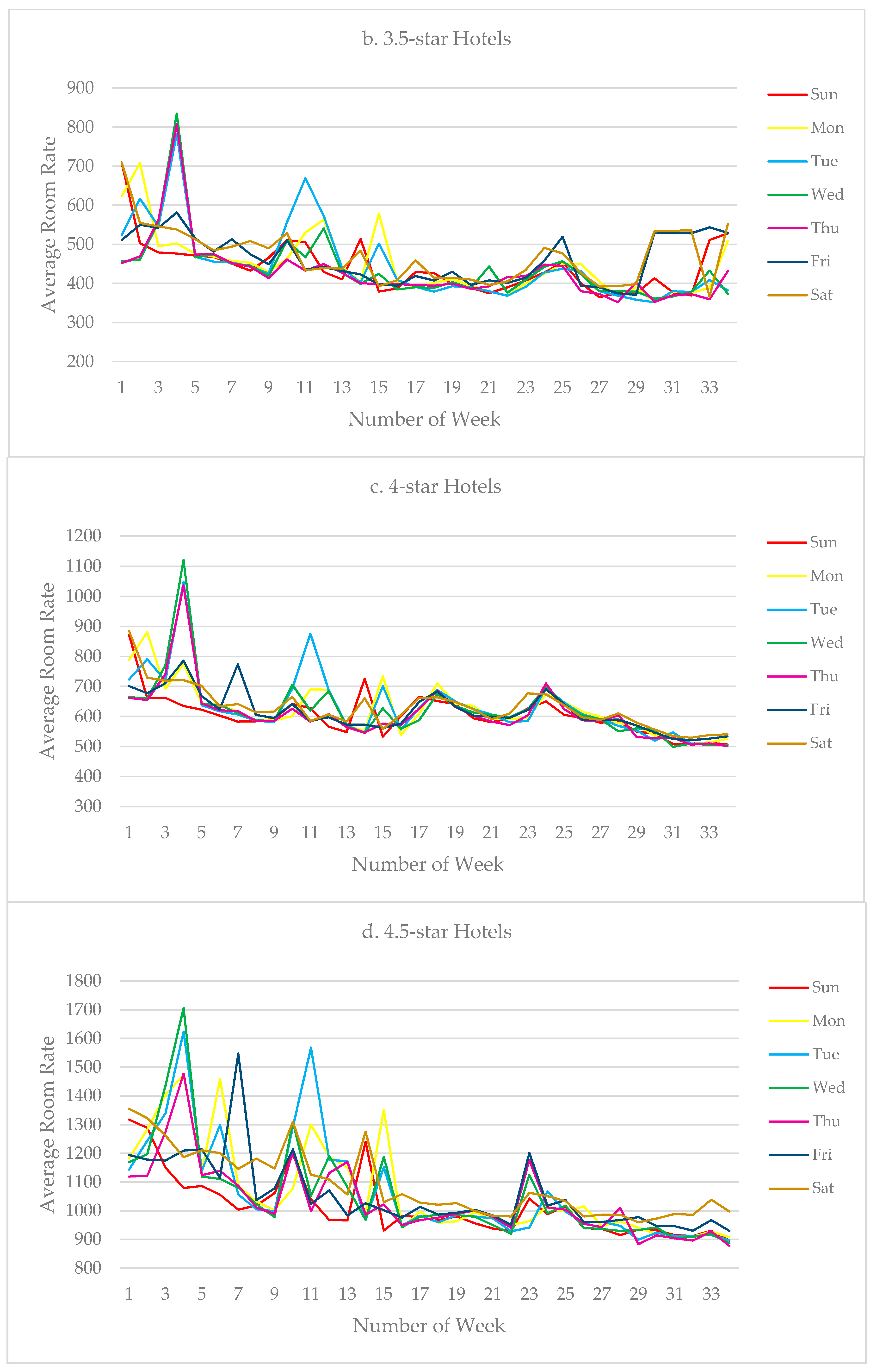Sustainability 12 07334 g0a1b